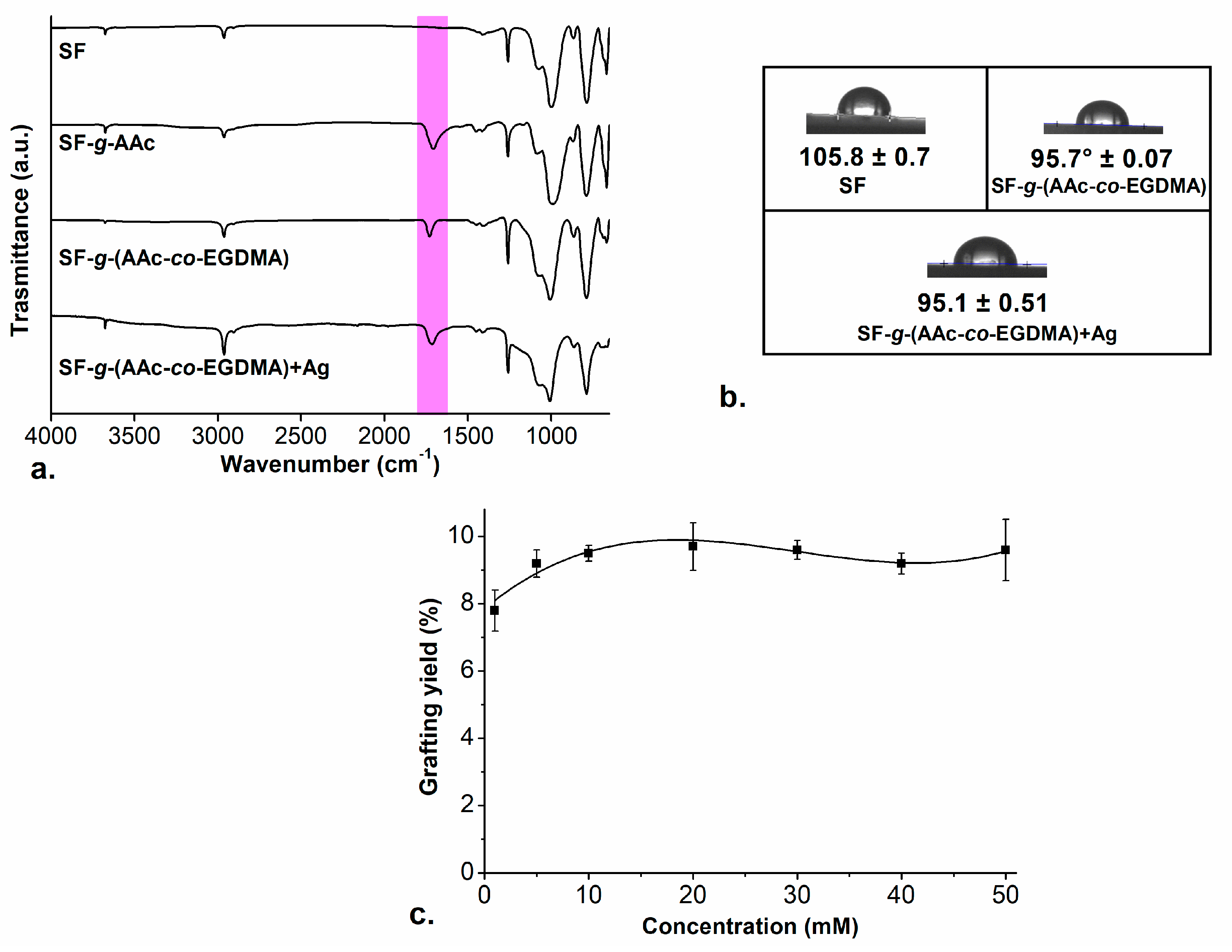 Molecules 26 02859 g002
