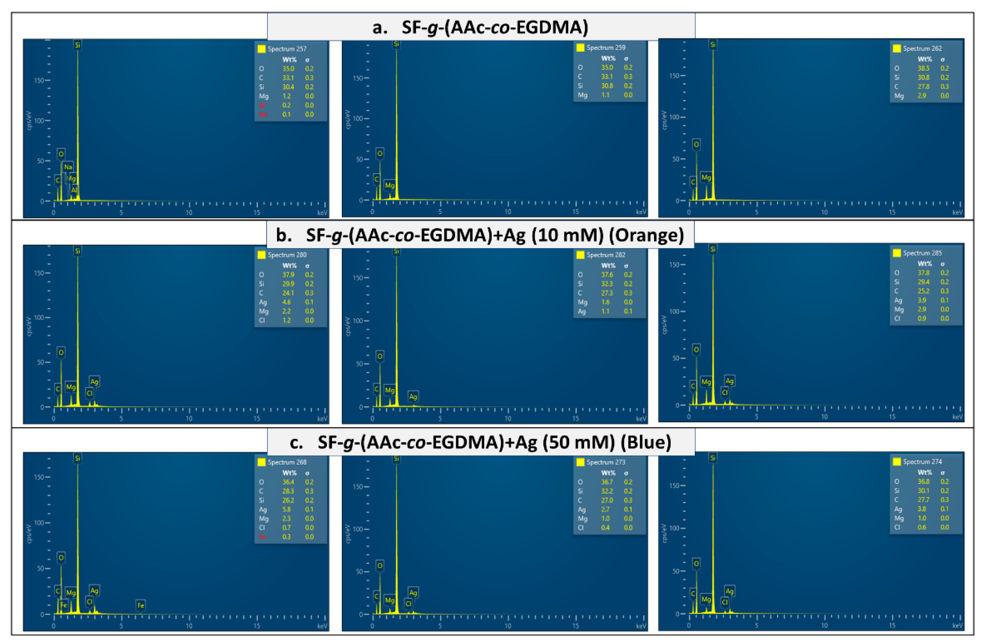 Molecules 26 02859 g005
