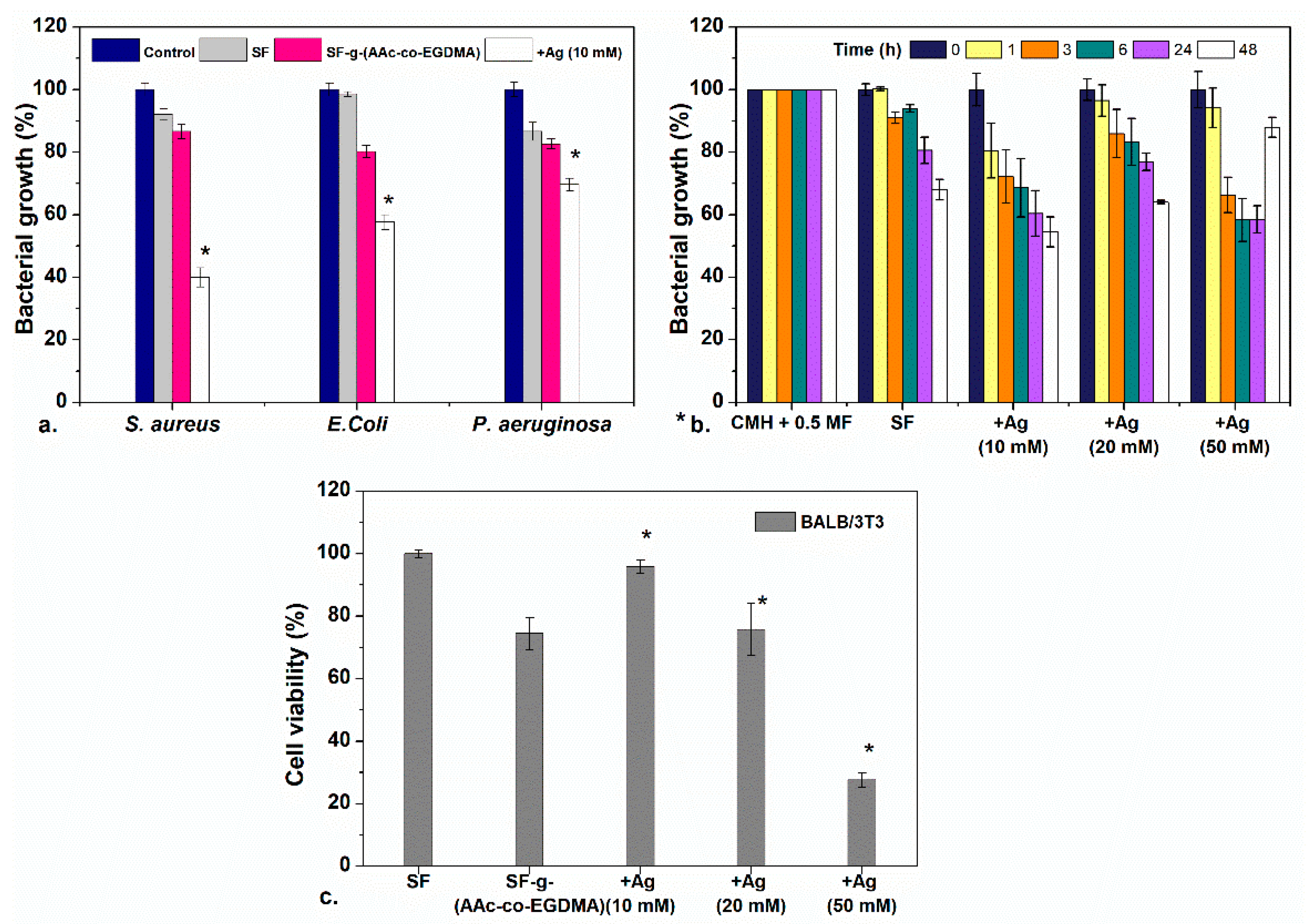 Molecules 26 02859 g006