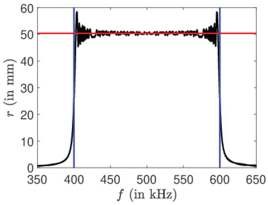 Molecules 26 02860 g0a1