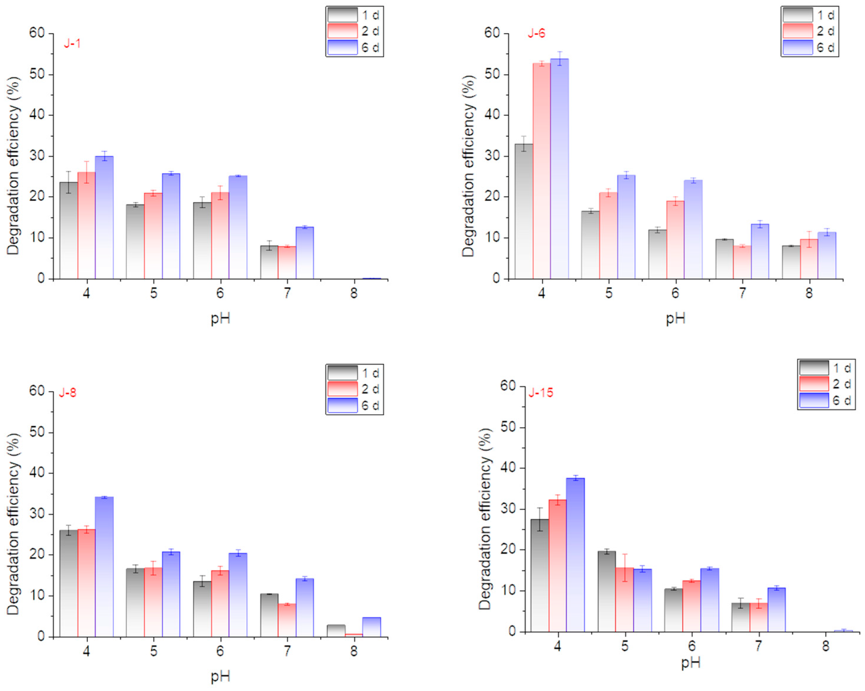 Molecules 26 02862 g003