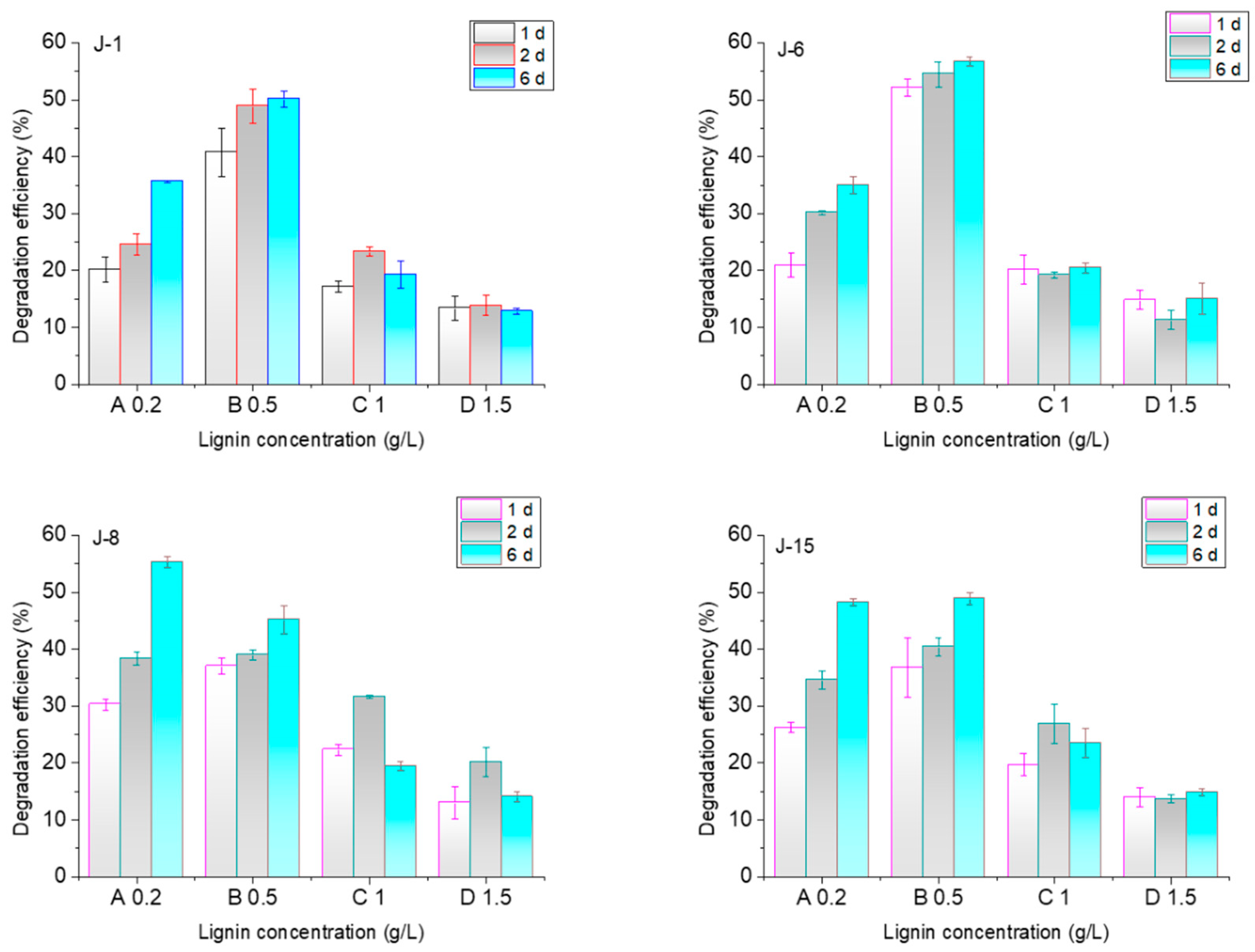 Molecules 26 02862 g006