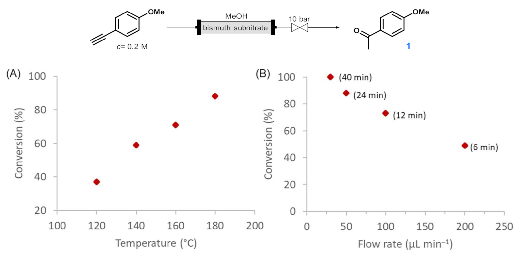 Molecules 26 02864 g001