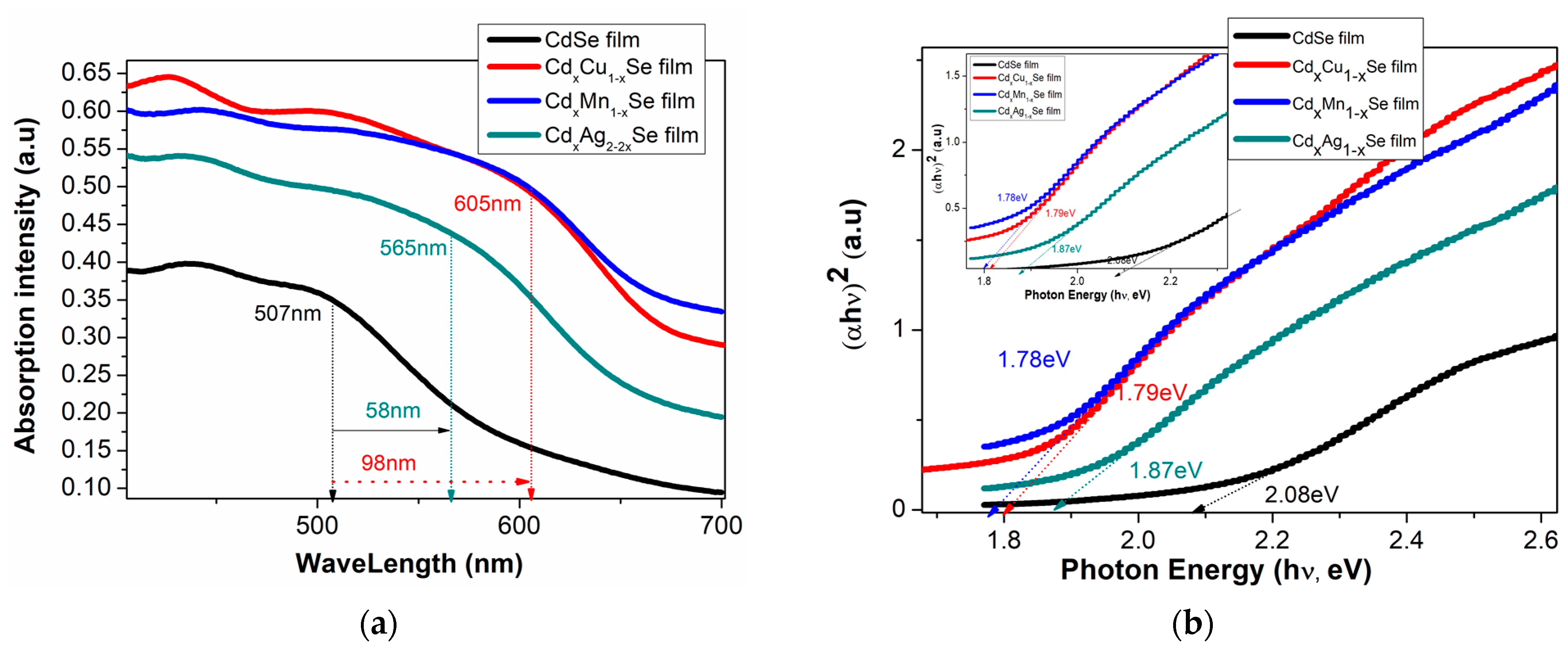 Molecules 26 02865 g003a