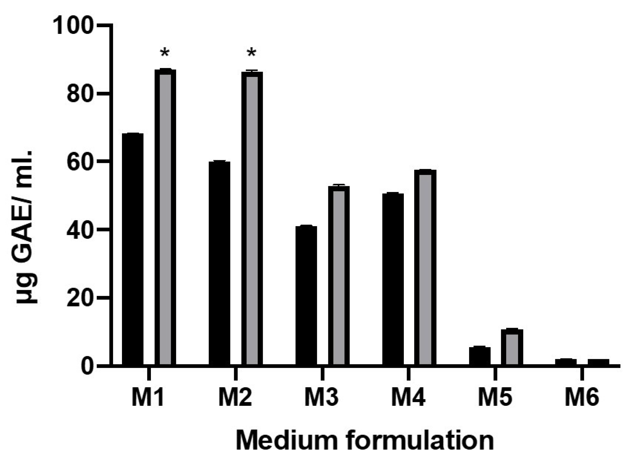 Molecules 26 02868 g002