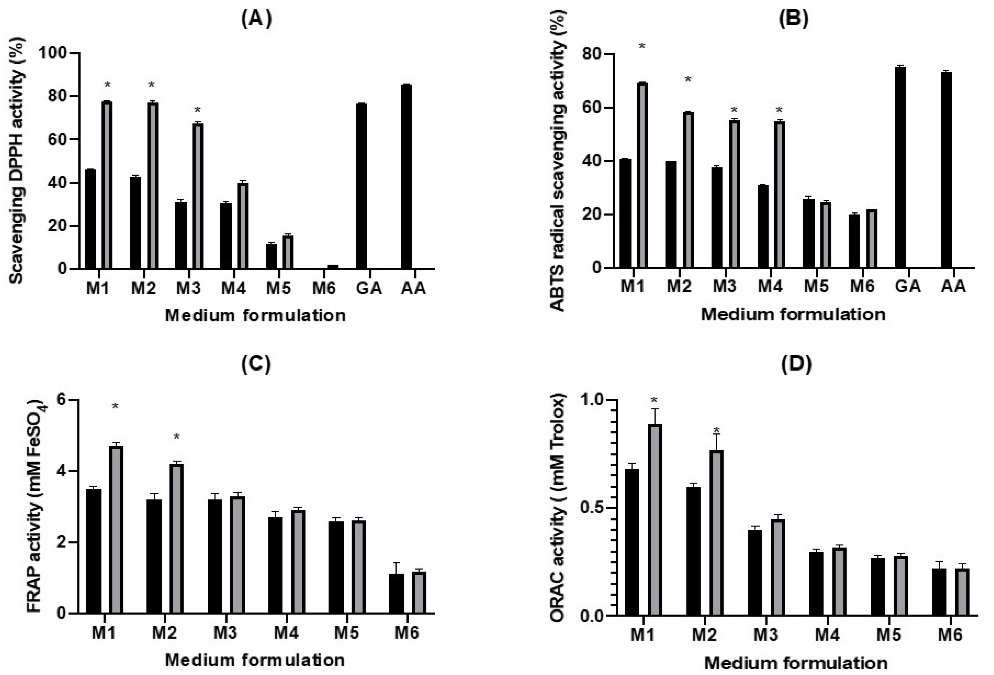 Molecules 26 02868 g003
