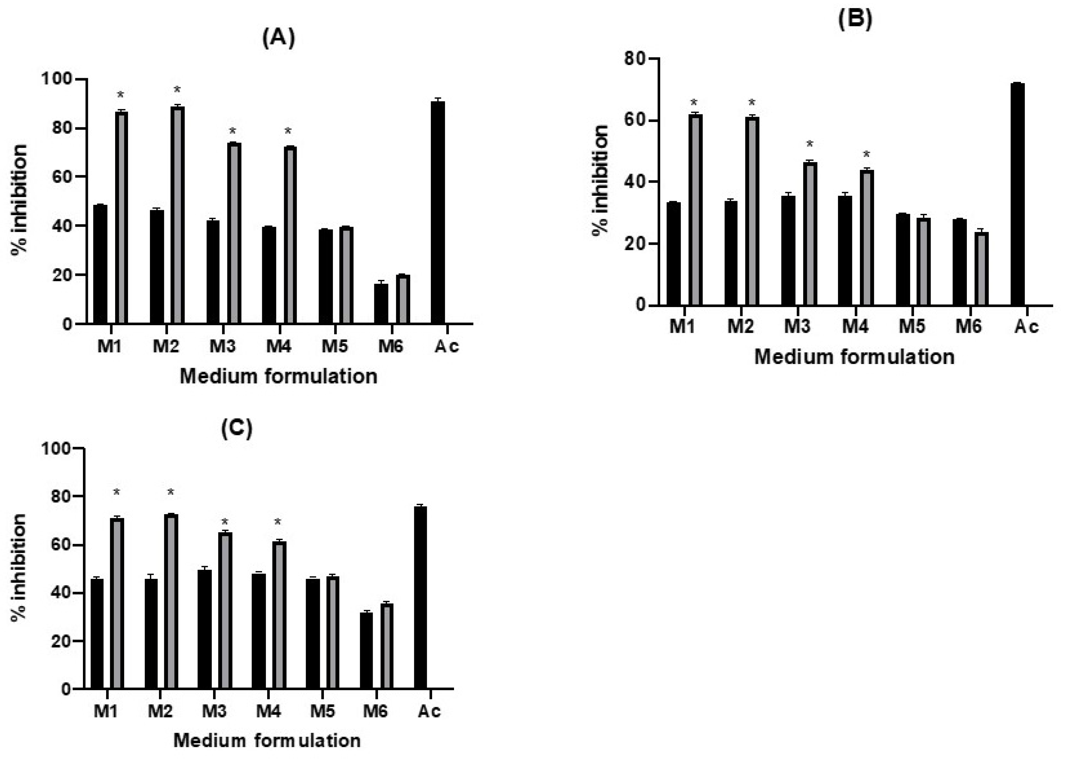 Molecules 26 02868 g004