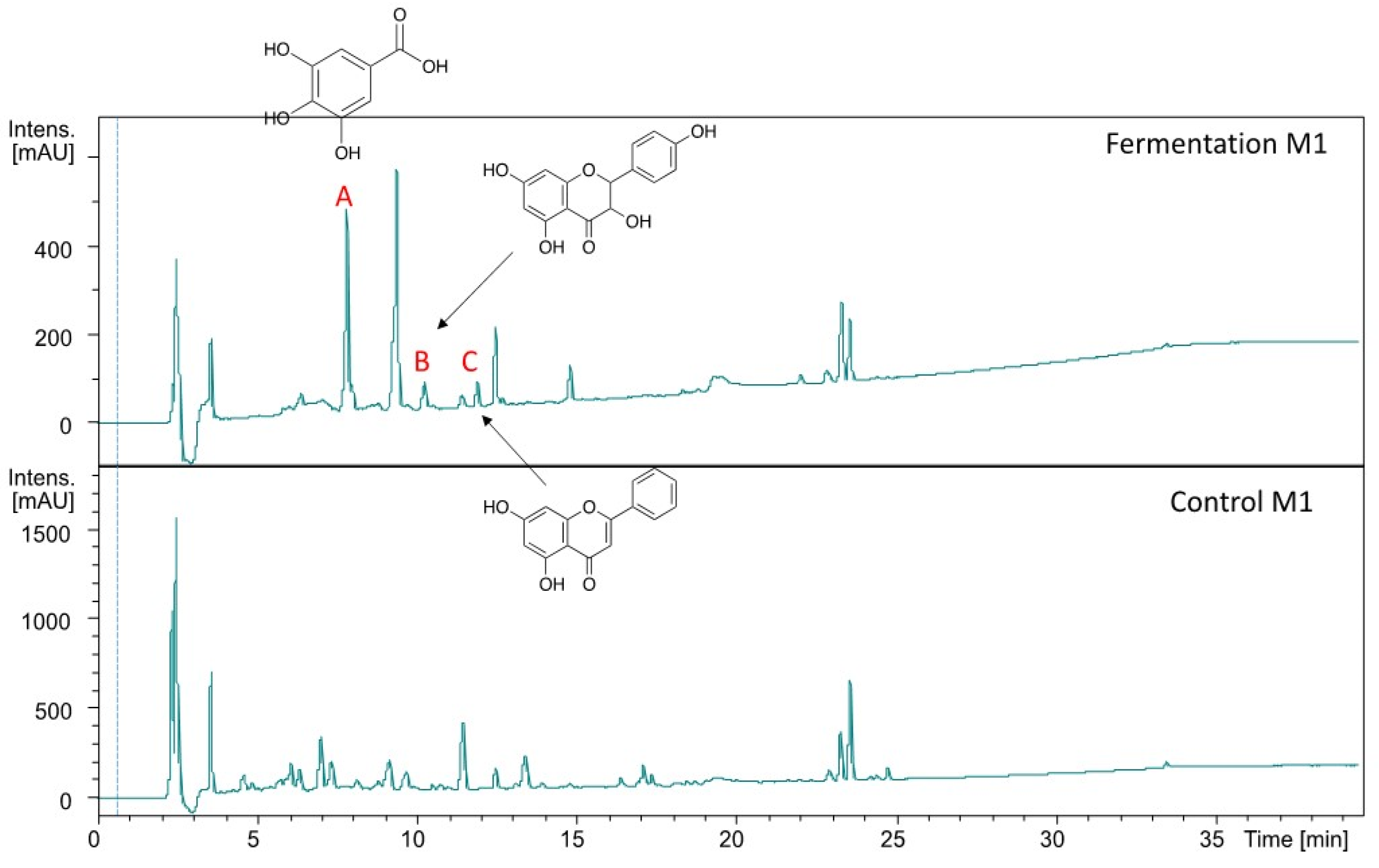 Molecules 26 02868 g005