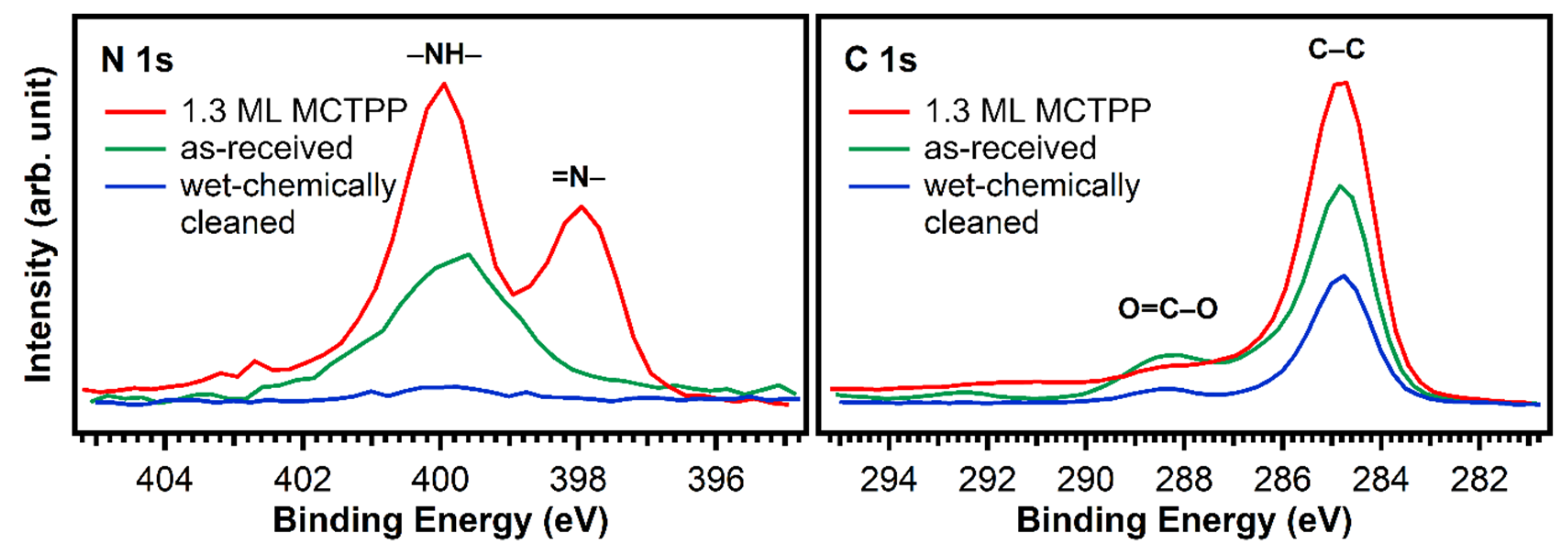 Molecules 26 02871 g003