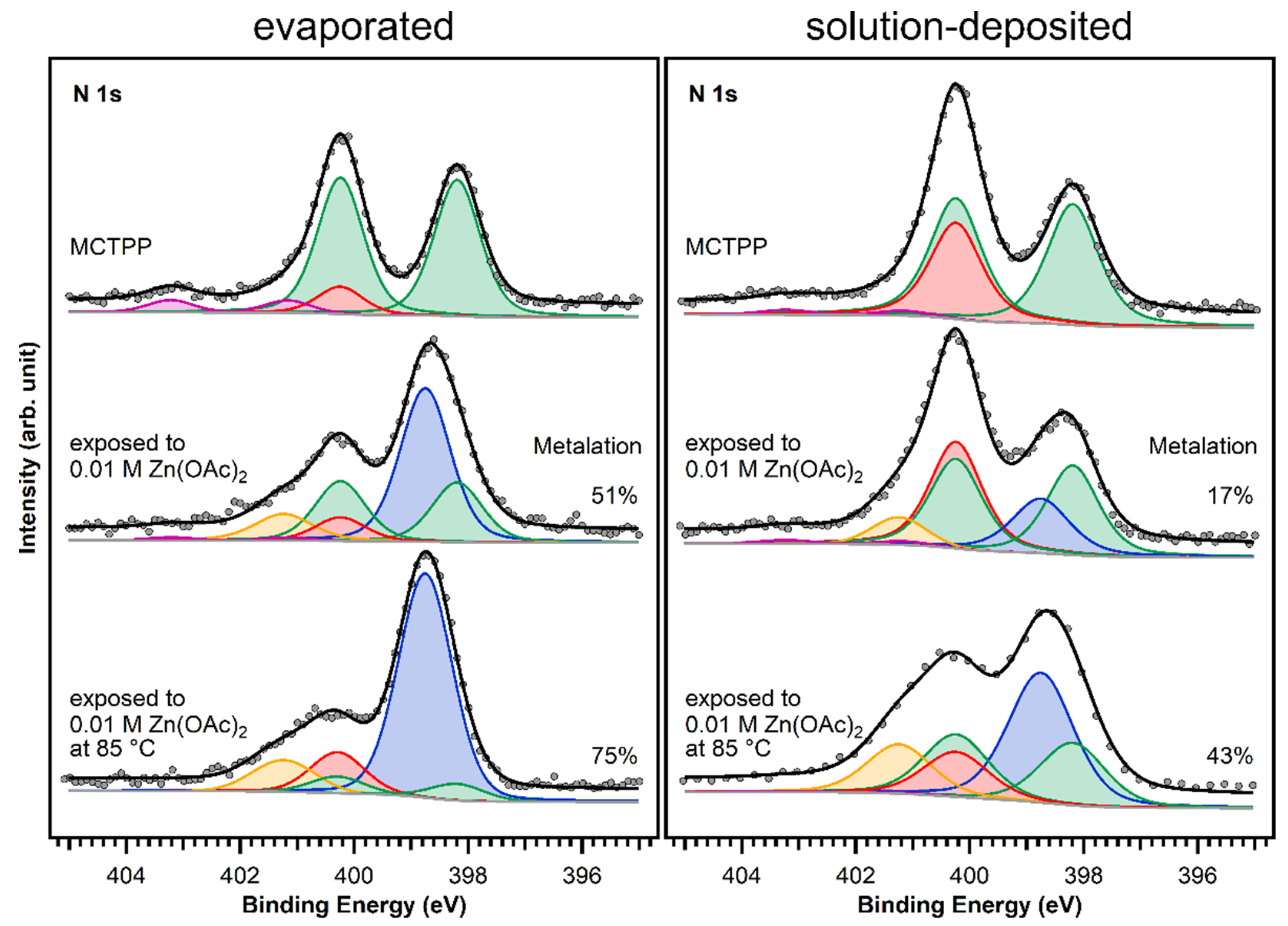 Molecules 26 02871 g007