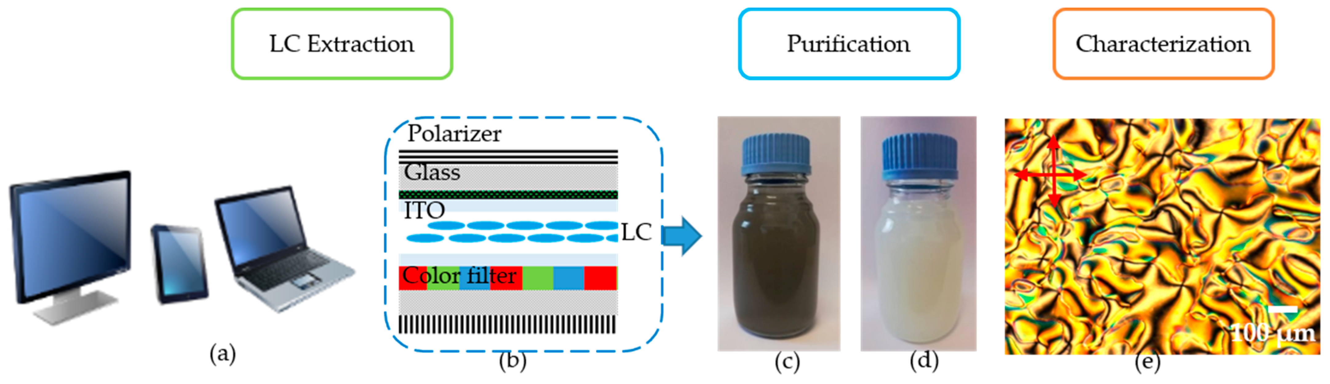 Molecules 26 02873 g006 Molecules 26 02873 g006
