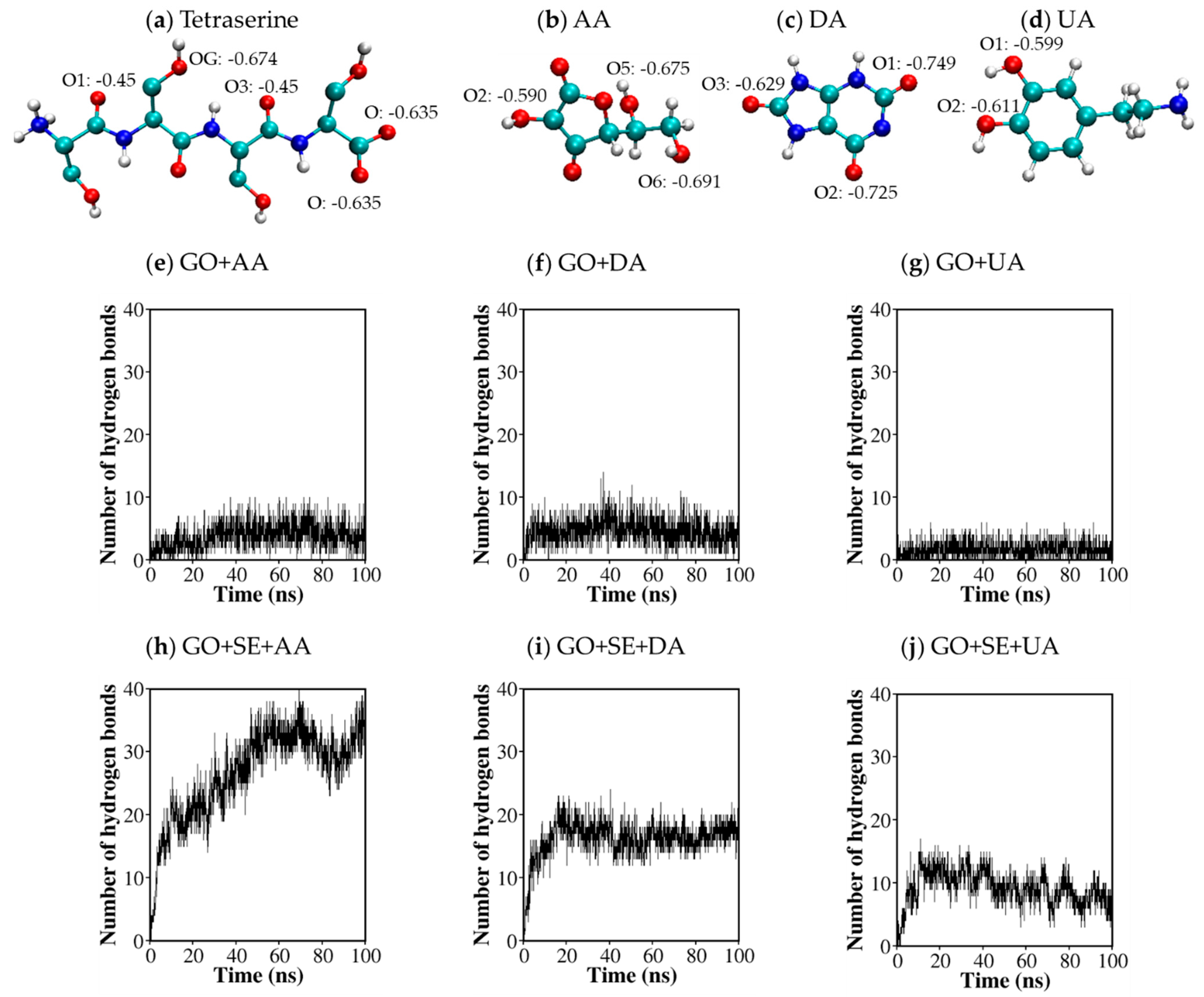 Molecules 26 02876 g005