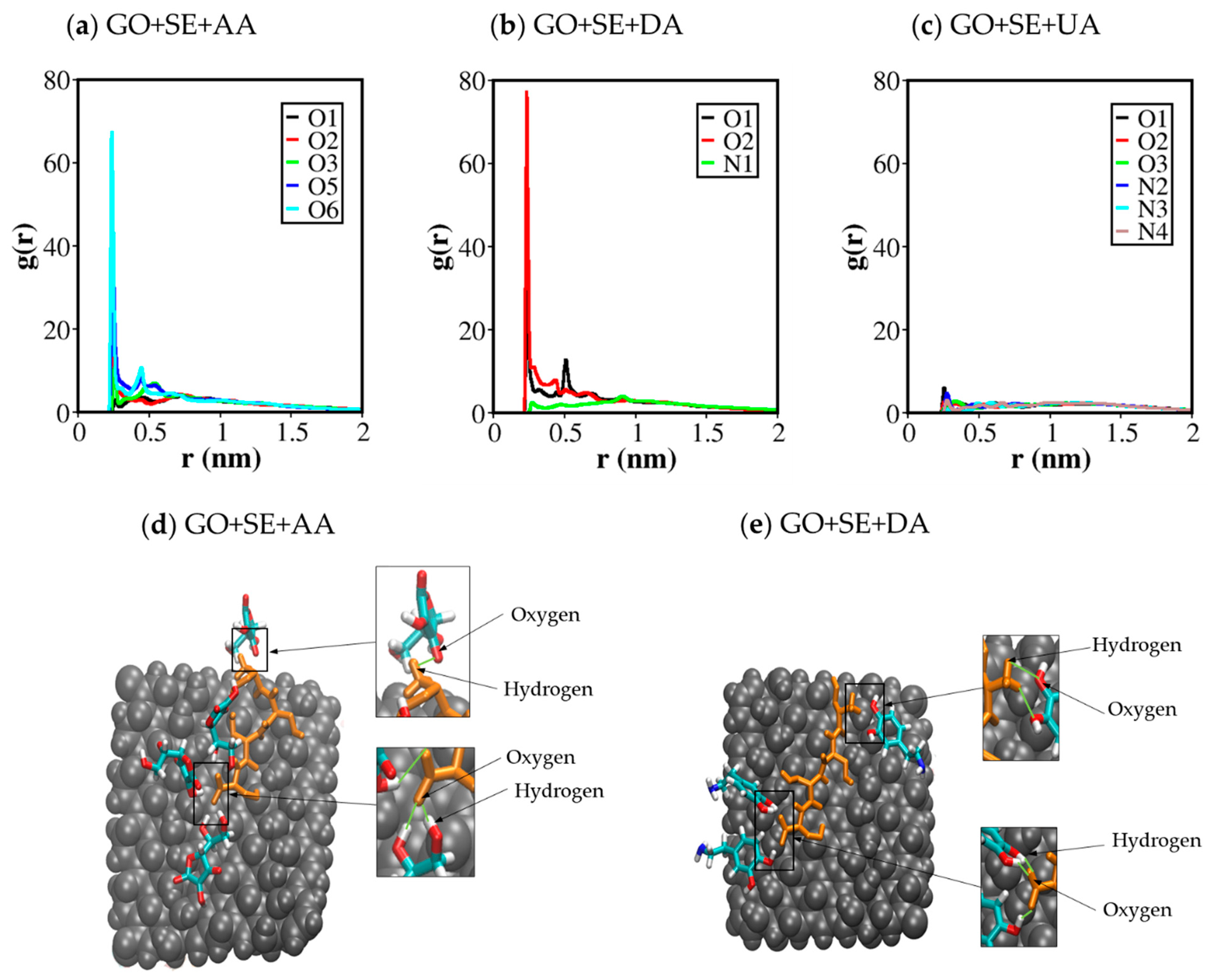 Molecules 26 02876 g006