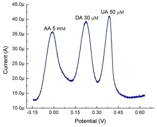 Molecules 26 02876 g0a1