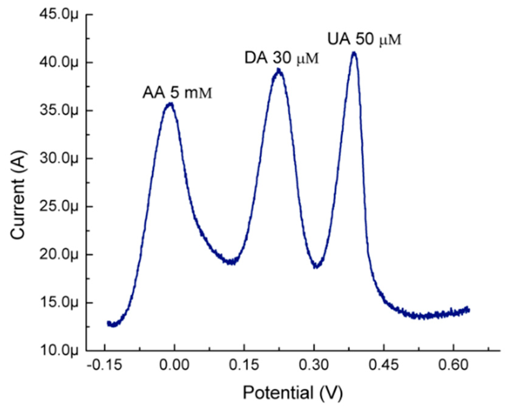 Molecules 26 02876 g0a1