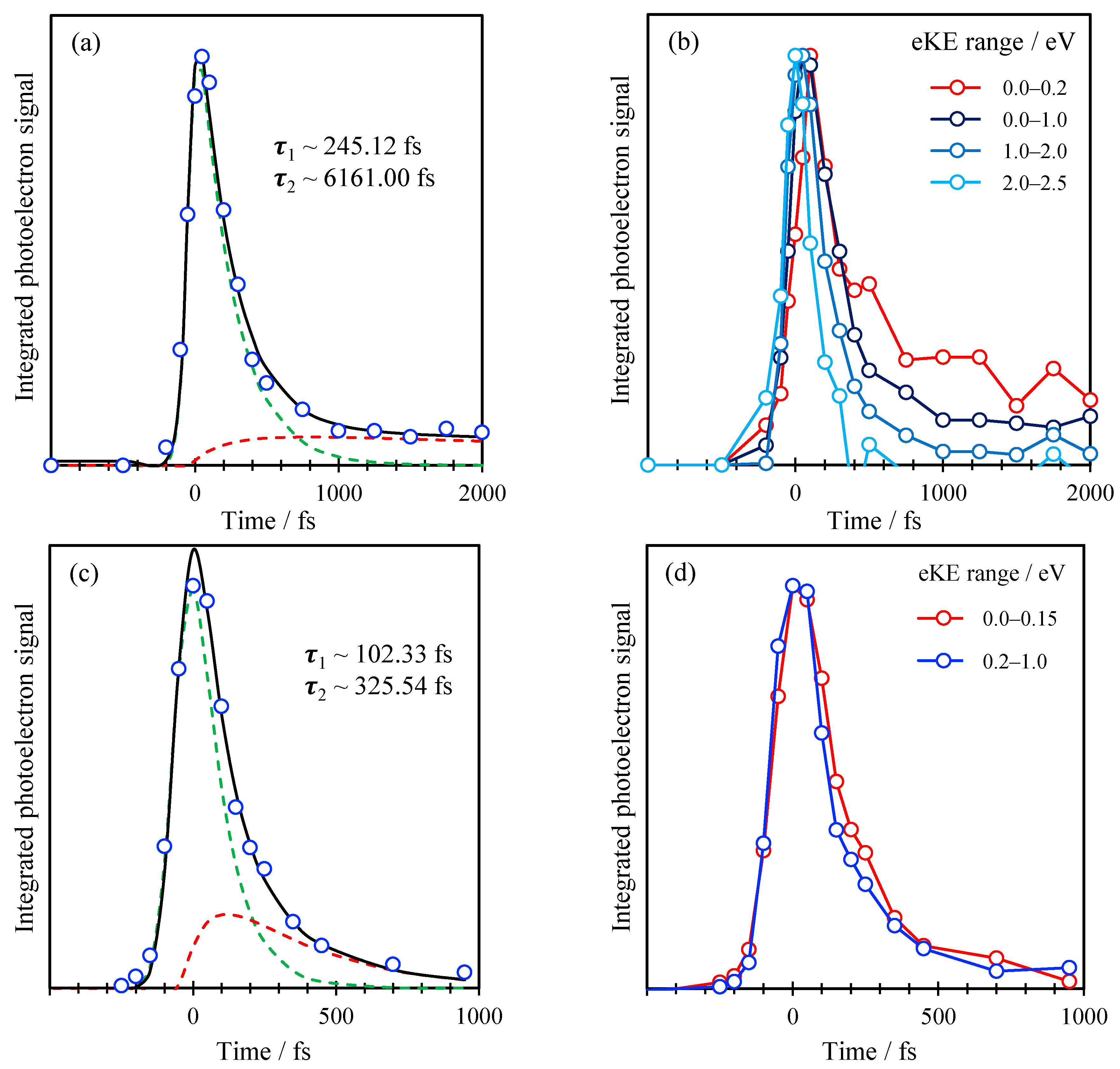 Molecules 26 02877 g004