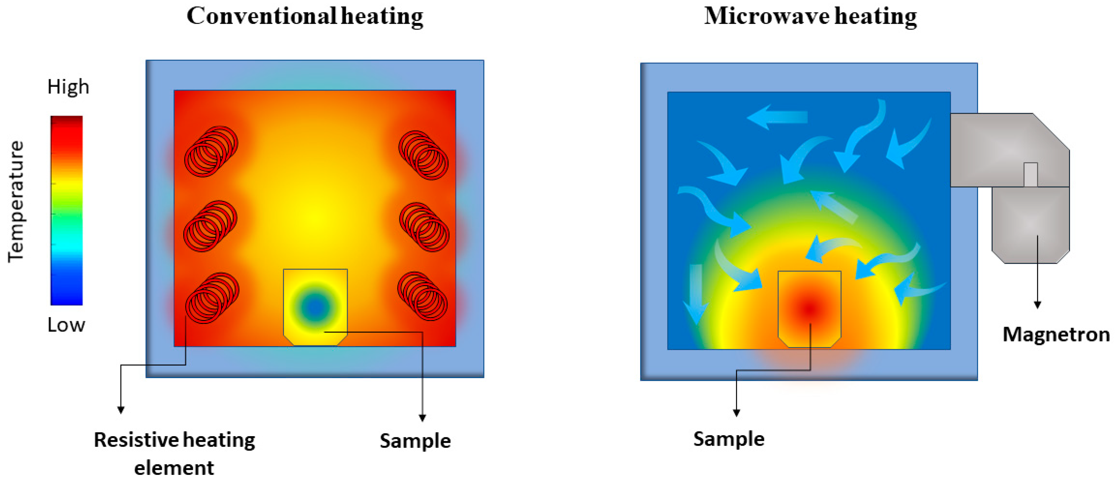 Molecules 26 02882 g003