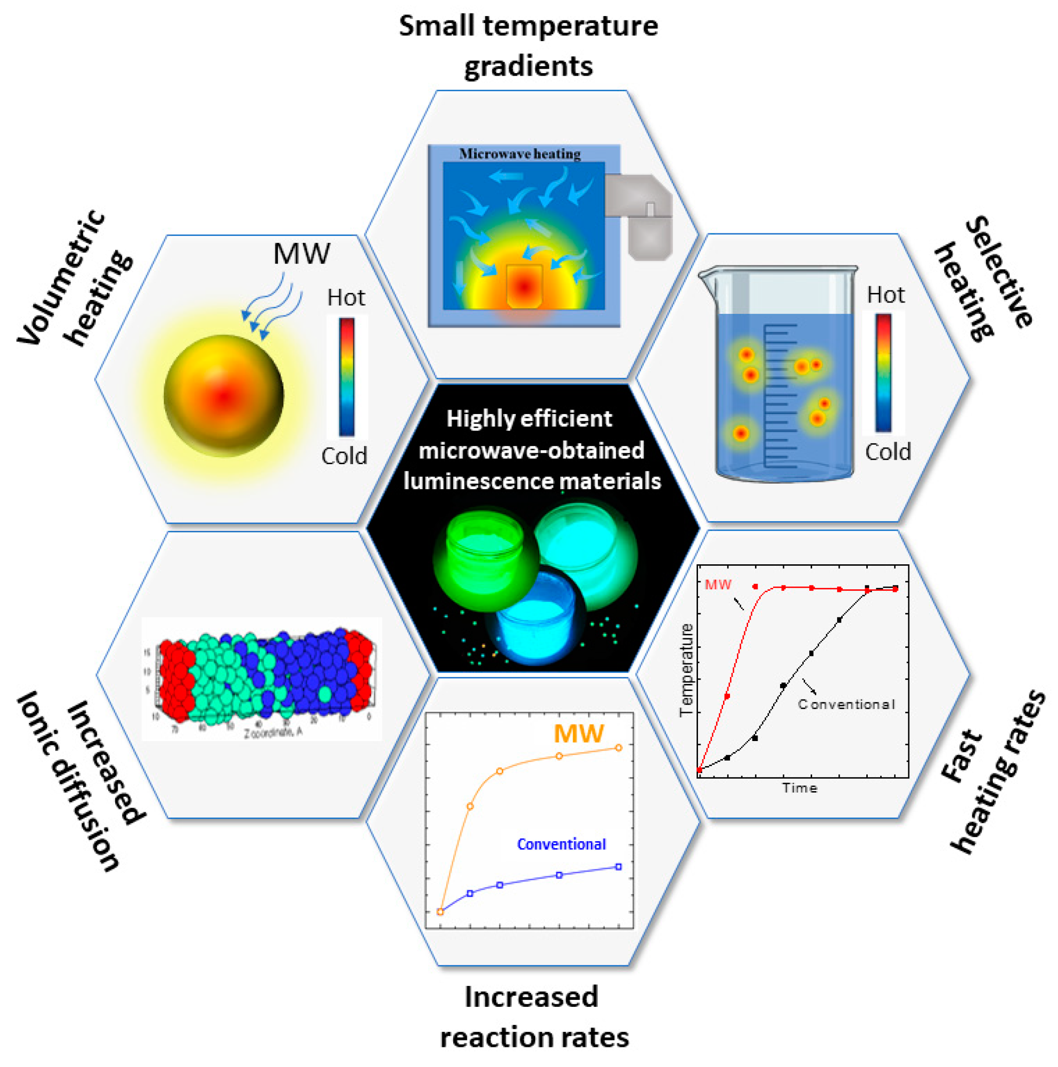 Molecules 26 02882 g005