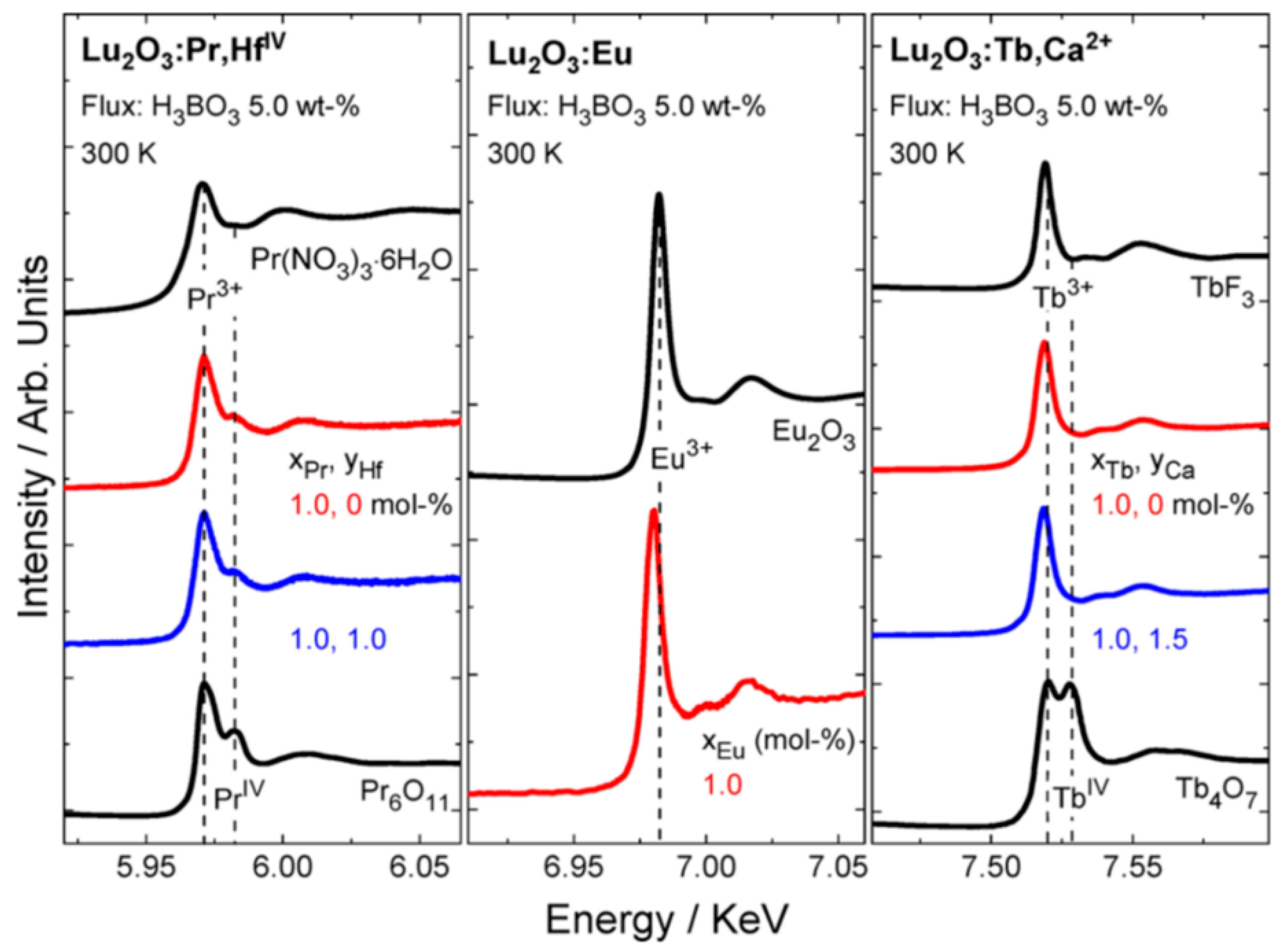 Molecules 26 02882 g007