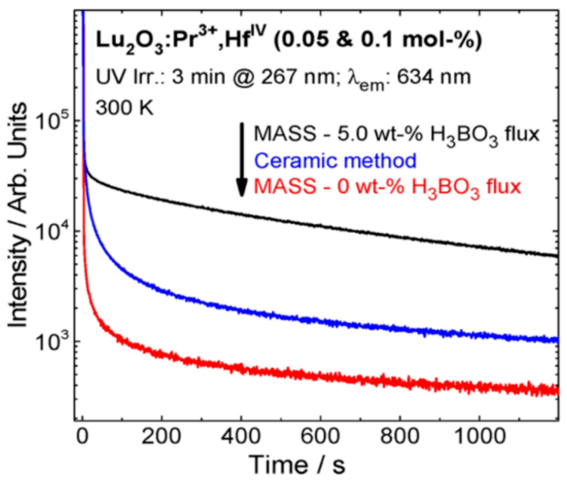 Molecules 26 02882 g010