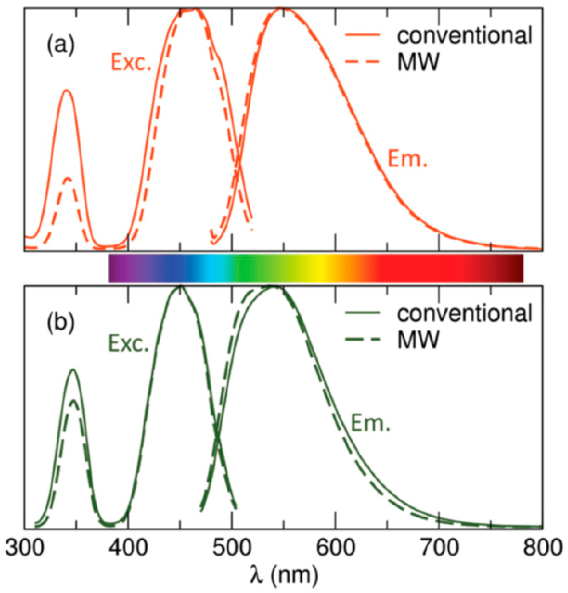 Molecules 26 02882 g011
