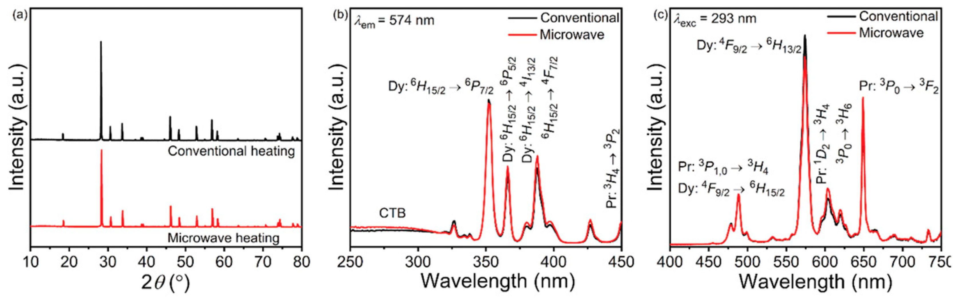 Molecules 26 02882 g015