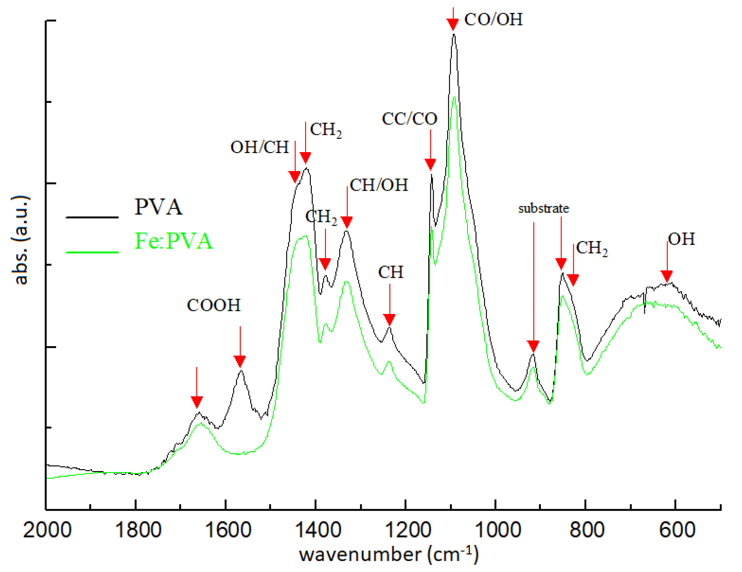 Molecules 26 02886 g003 Molecules 26 02886 g003