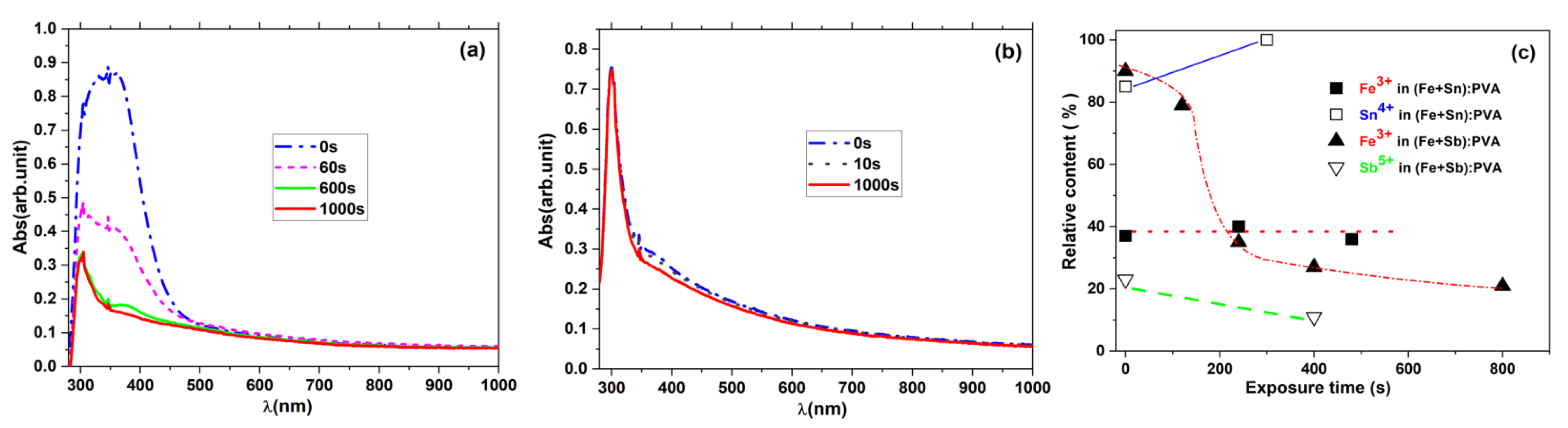 Molecules 26 02886 g005 Molecules 26 02886 g005