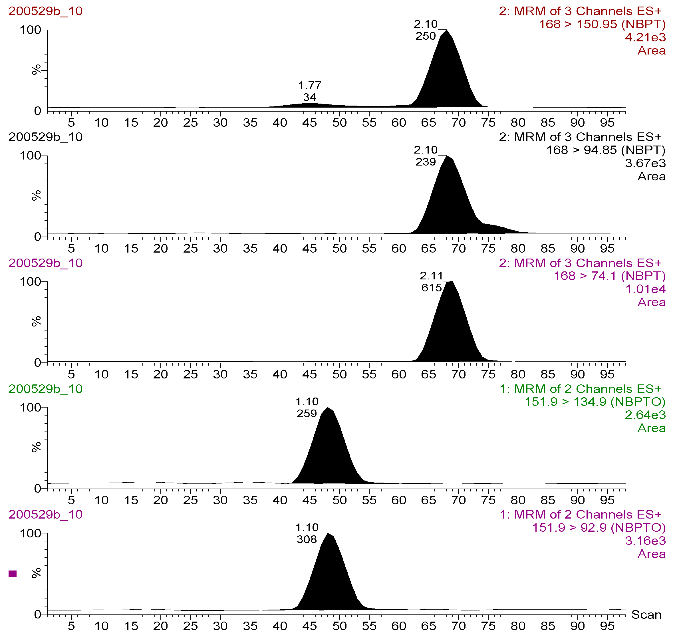 Molecules 26 02890 g002