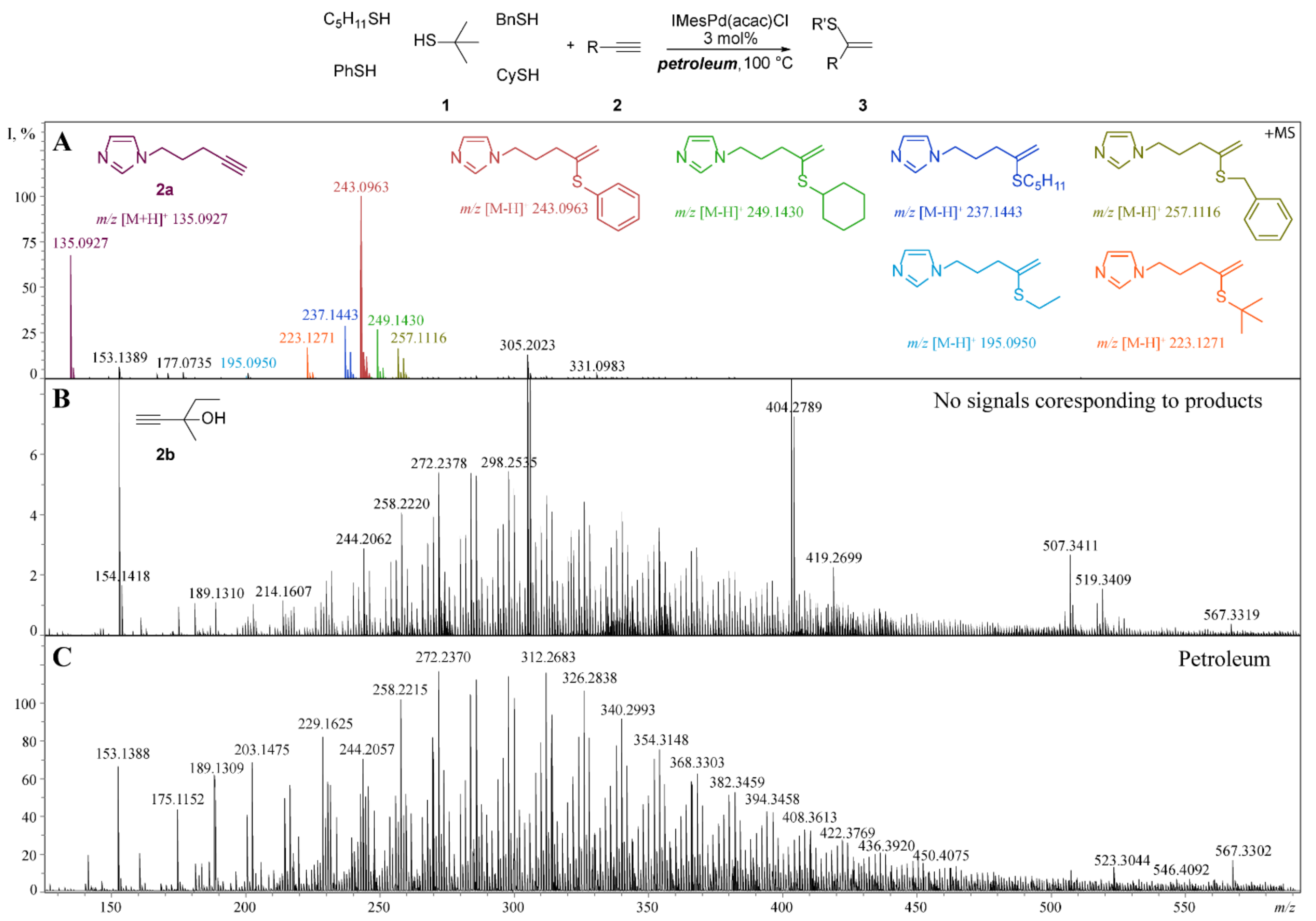 Molecules 26 02896 g003