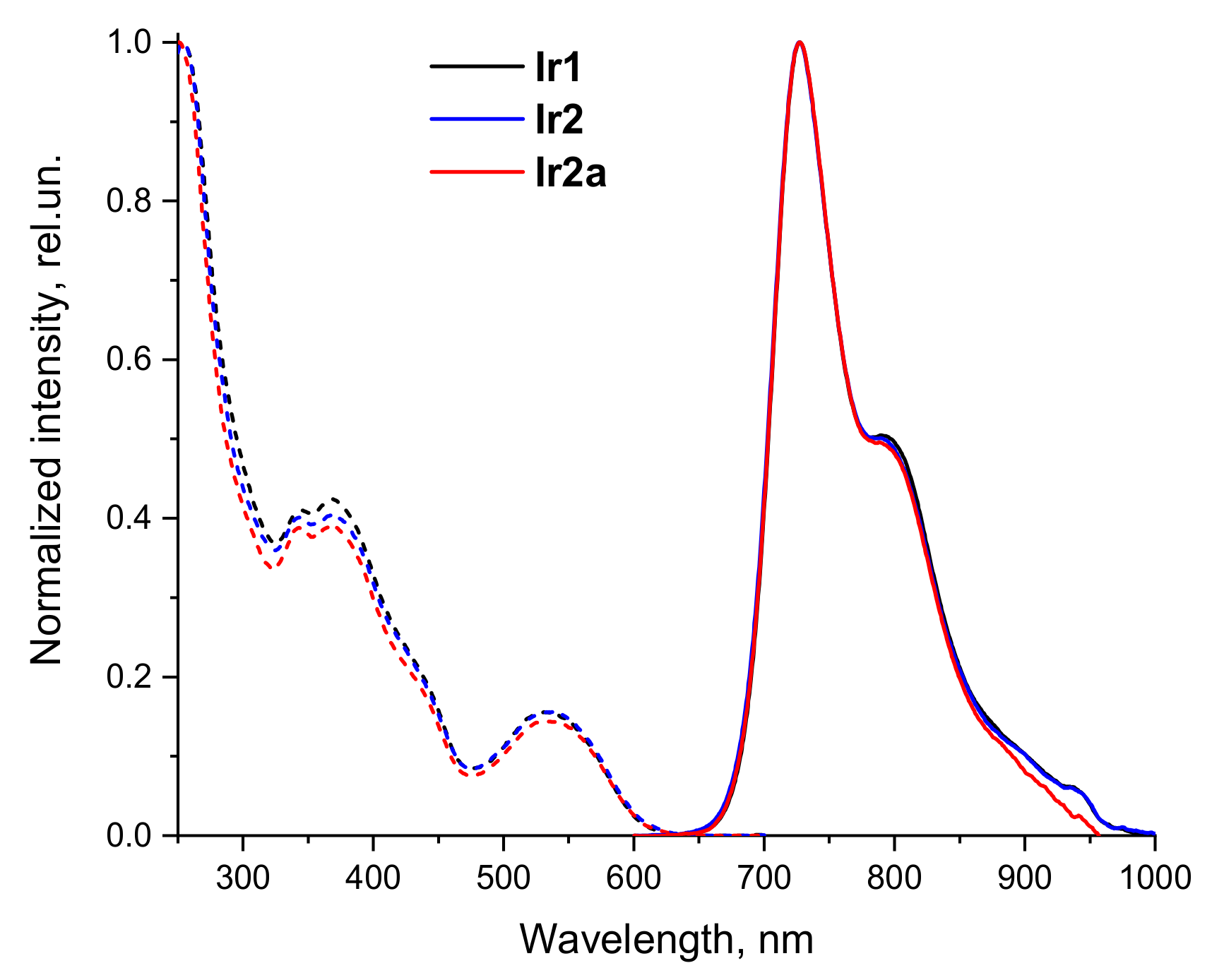 Molecules 26 02898 g003