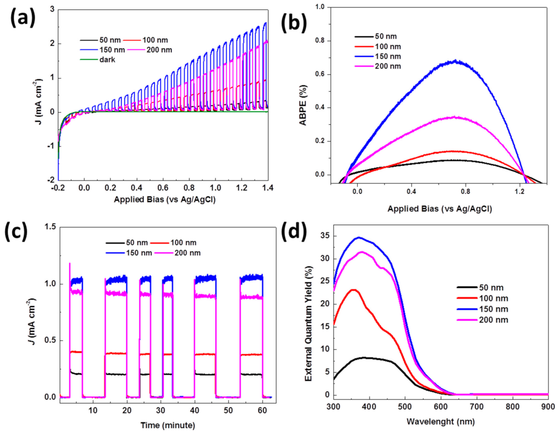 Molecules 26 02900 g005 Molecules 26 02900 g005