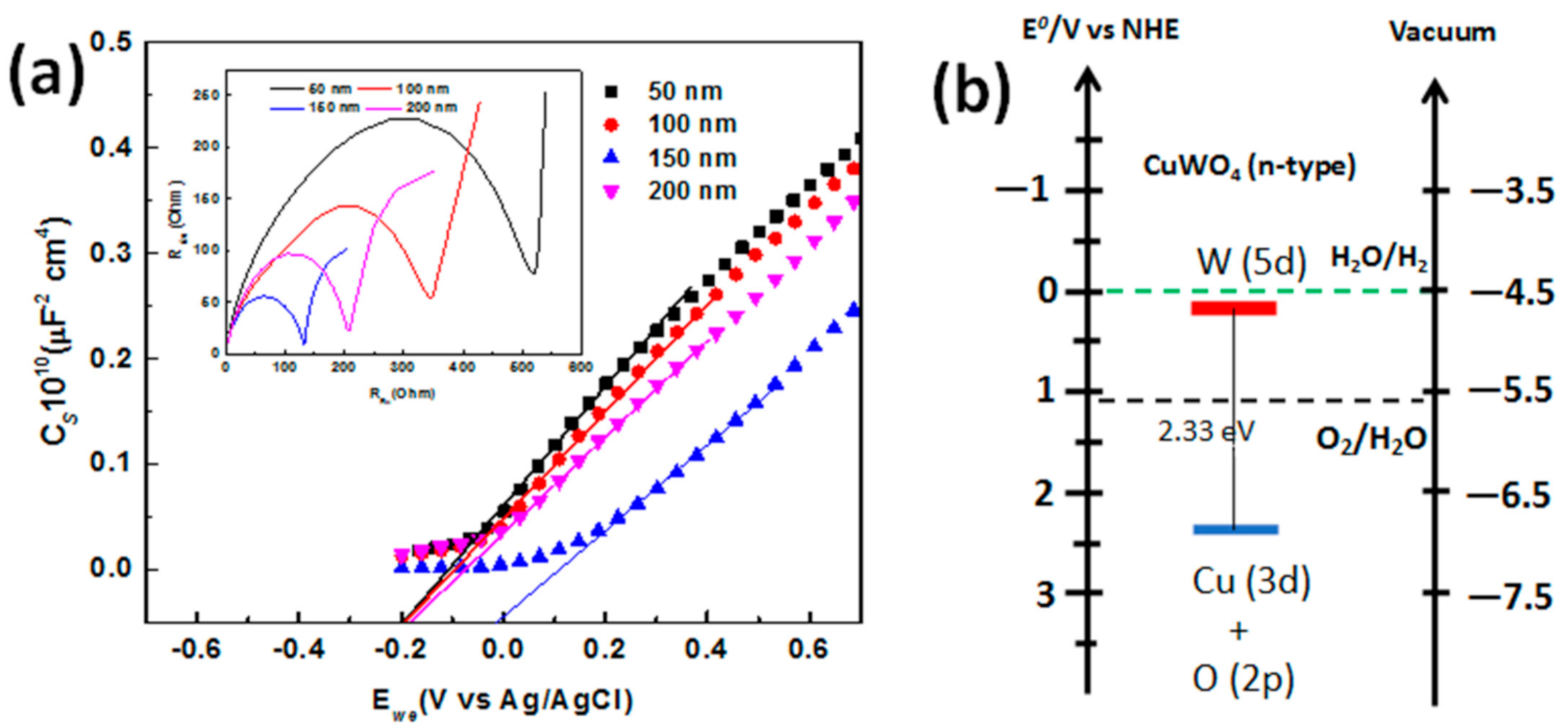 Molecules 26 02900 g006 Molecules 26 02900 g006