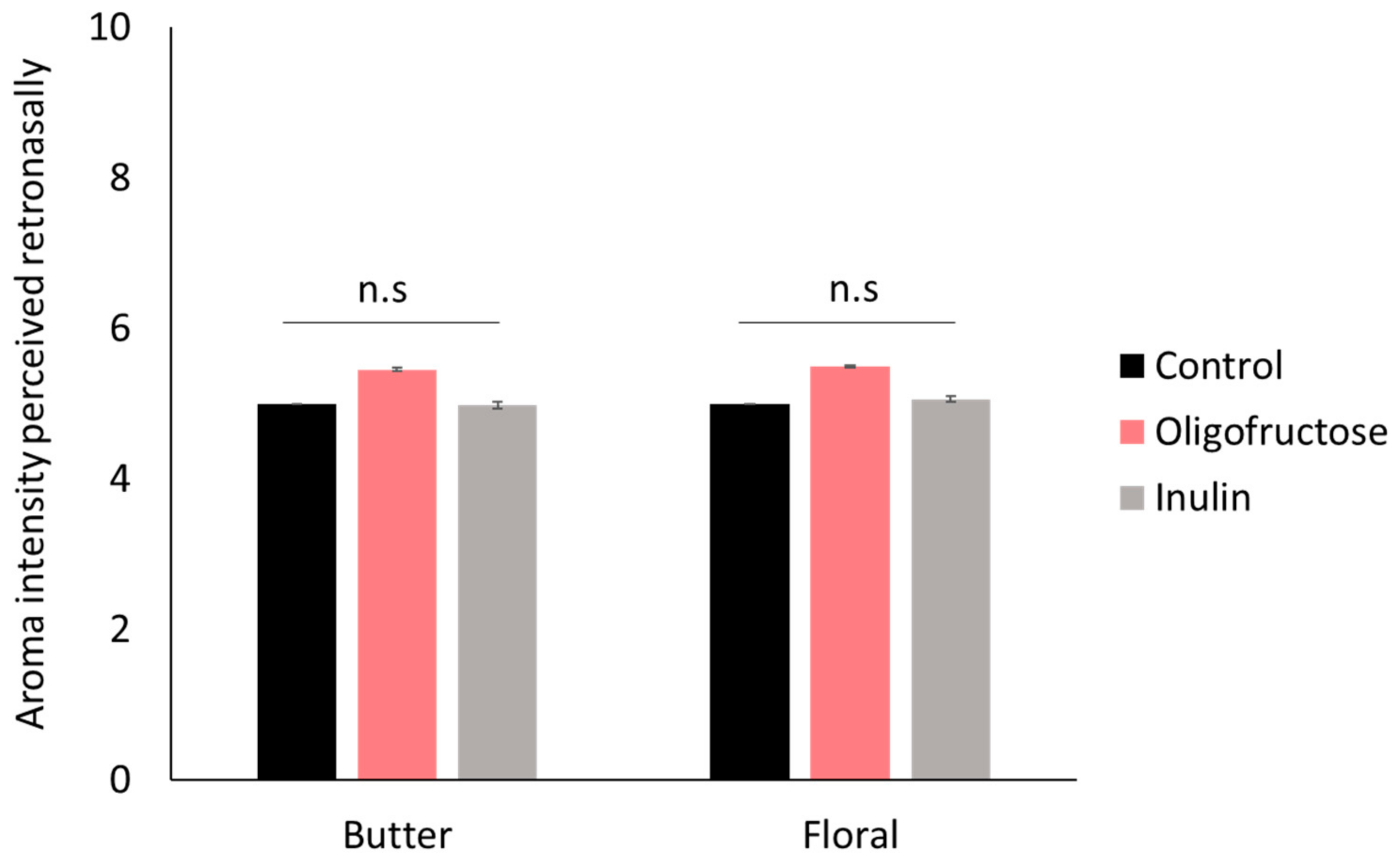 Molecules 26 02906 g002