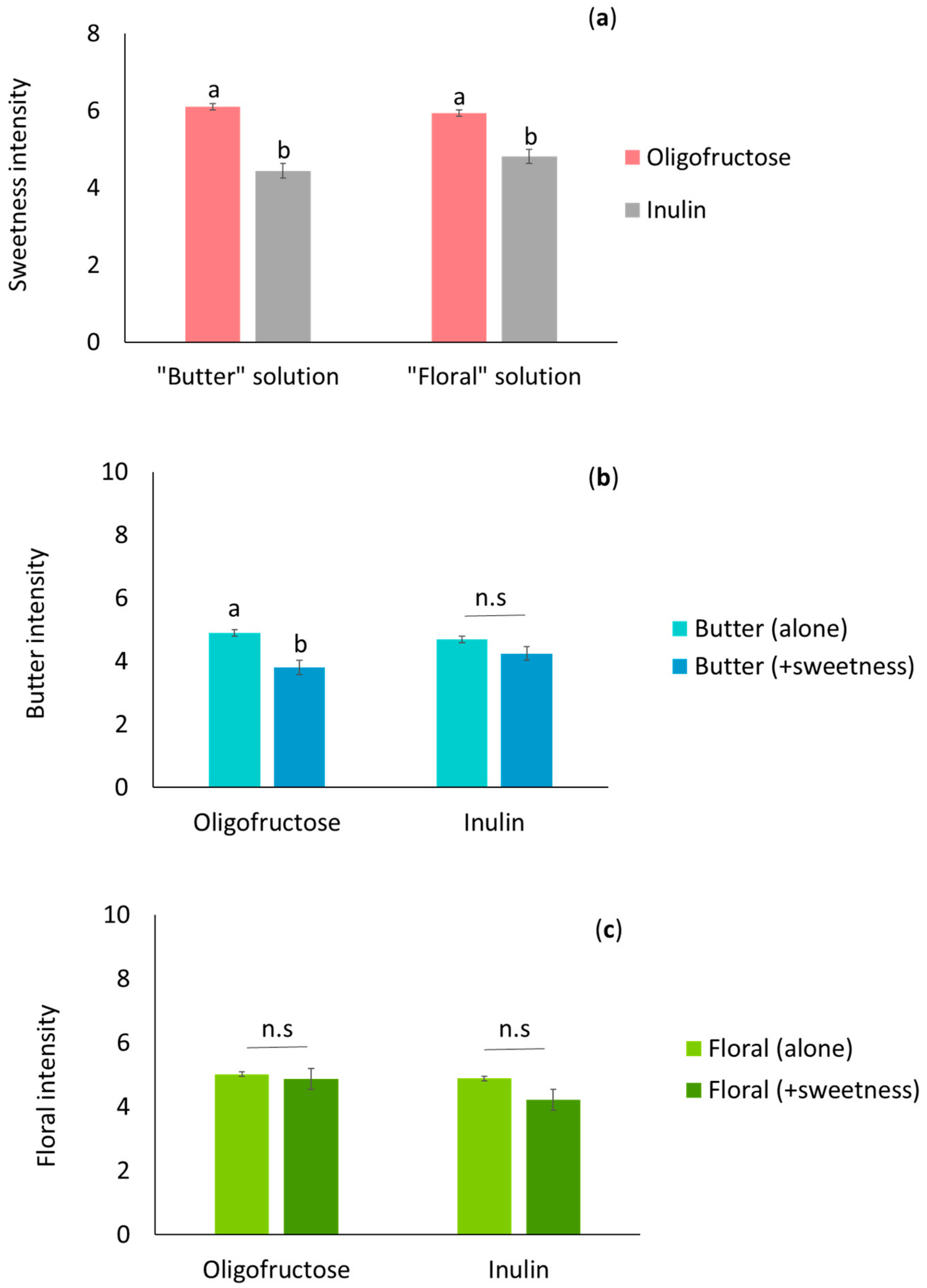 Molecules 26 02906 g003
