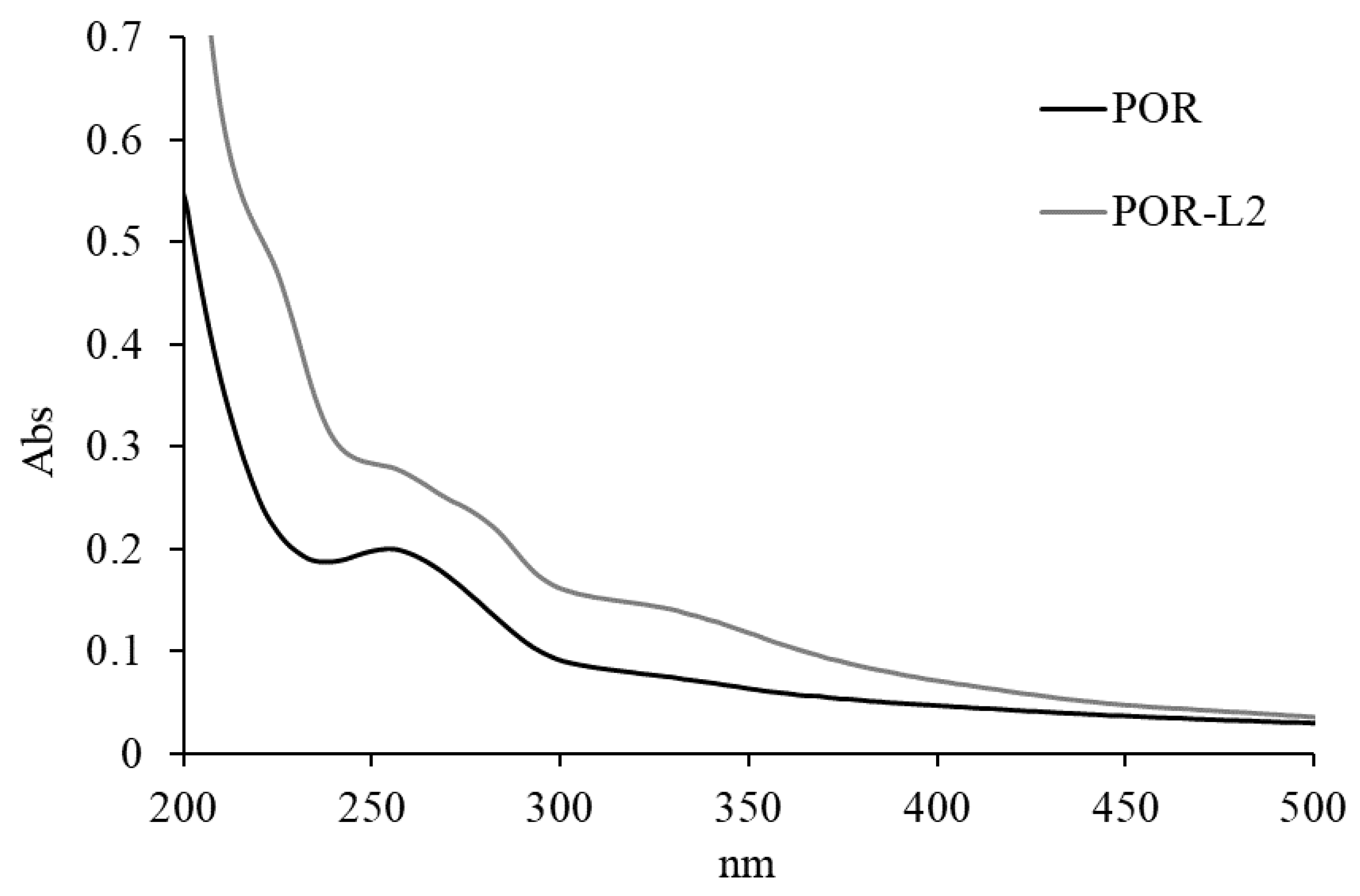 Molecules 26 02916 g004