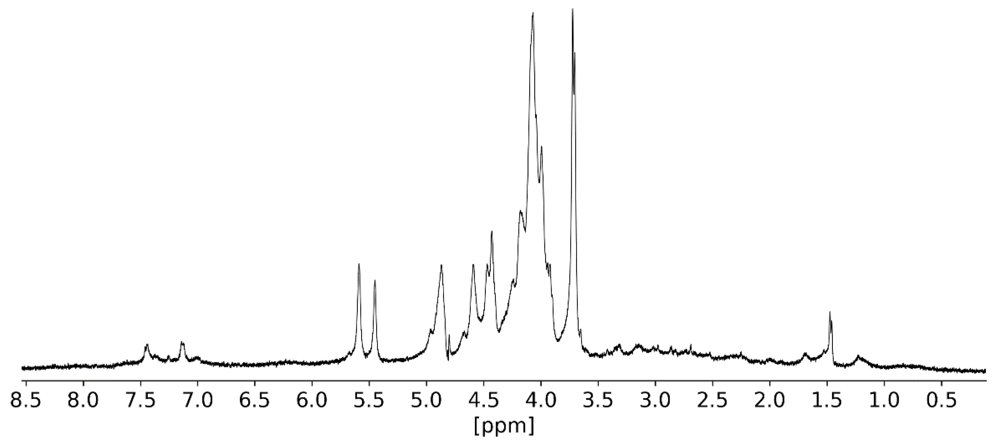 Molecules 26 02916 g005