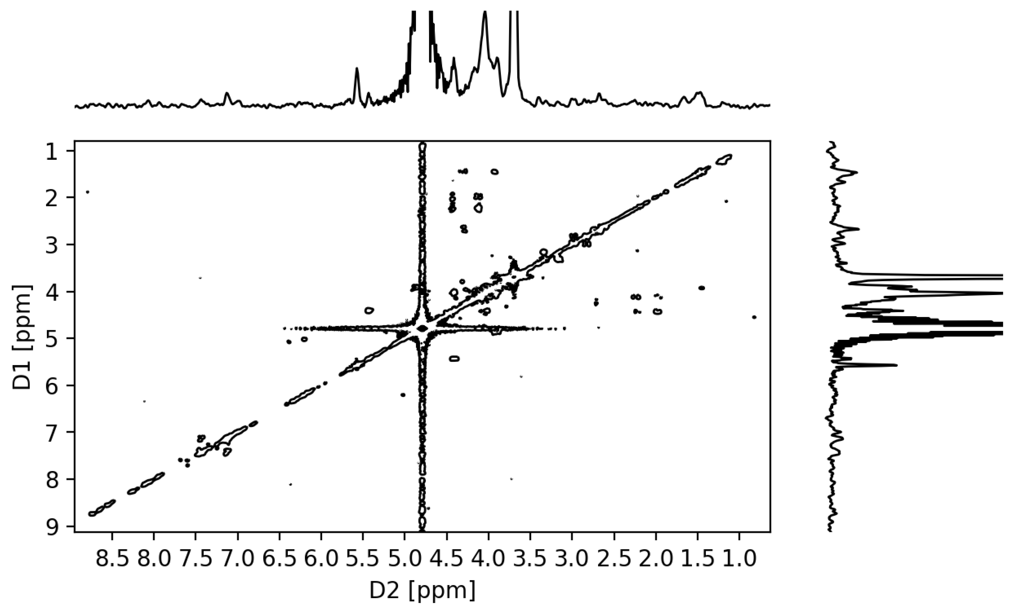 Molecules 26 02916 g006