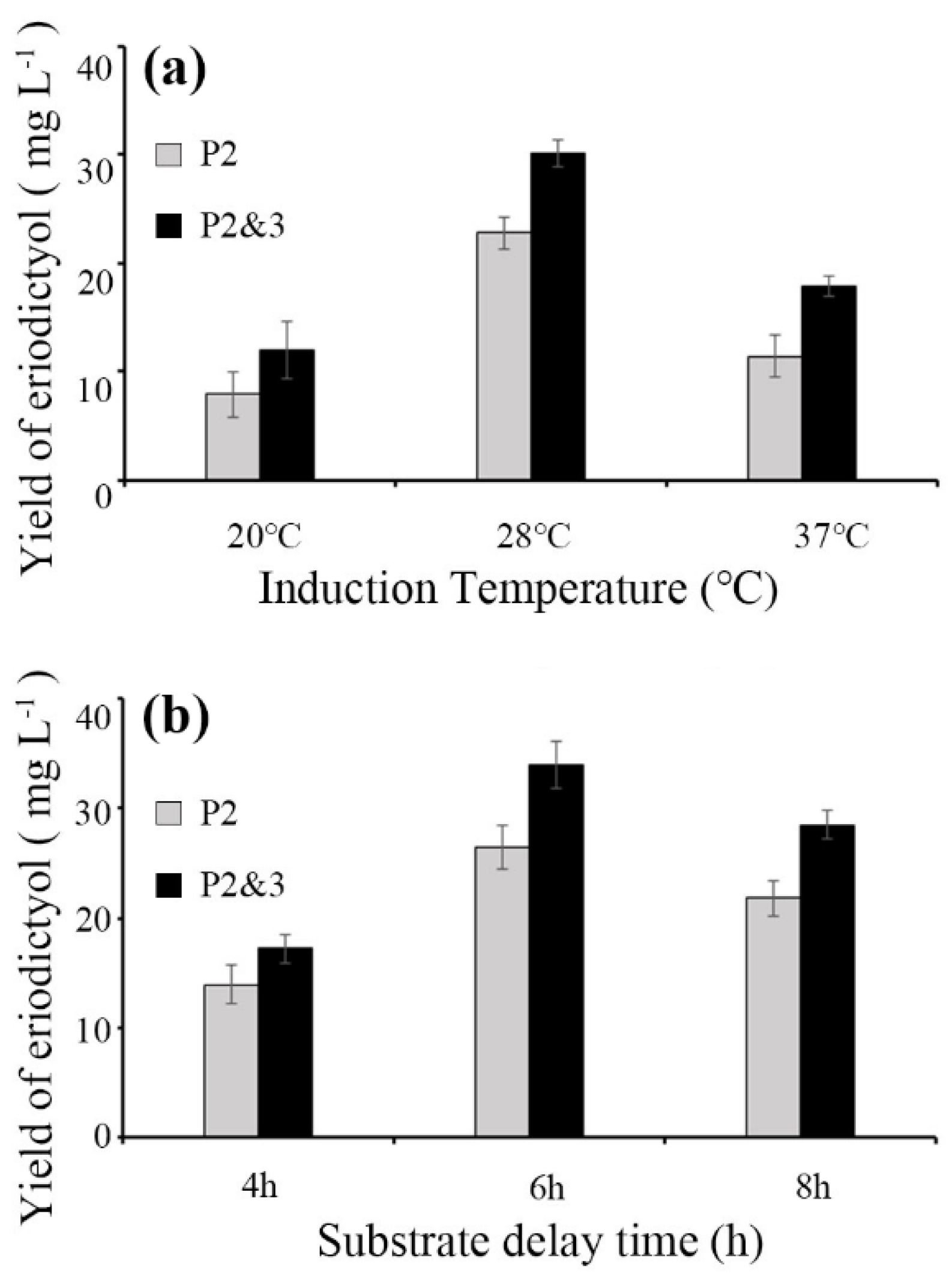 Molecules 26 02919 g003