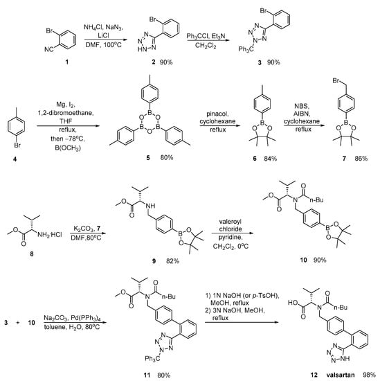 Molecules 26 02927 sch005