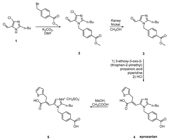 Molecules 26 02927 sch020