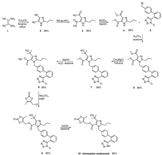 Molecules 26 02927 sch022