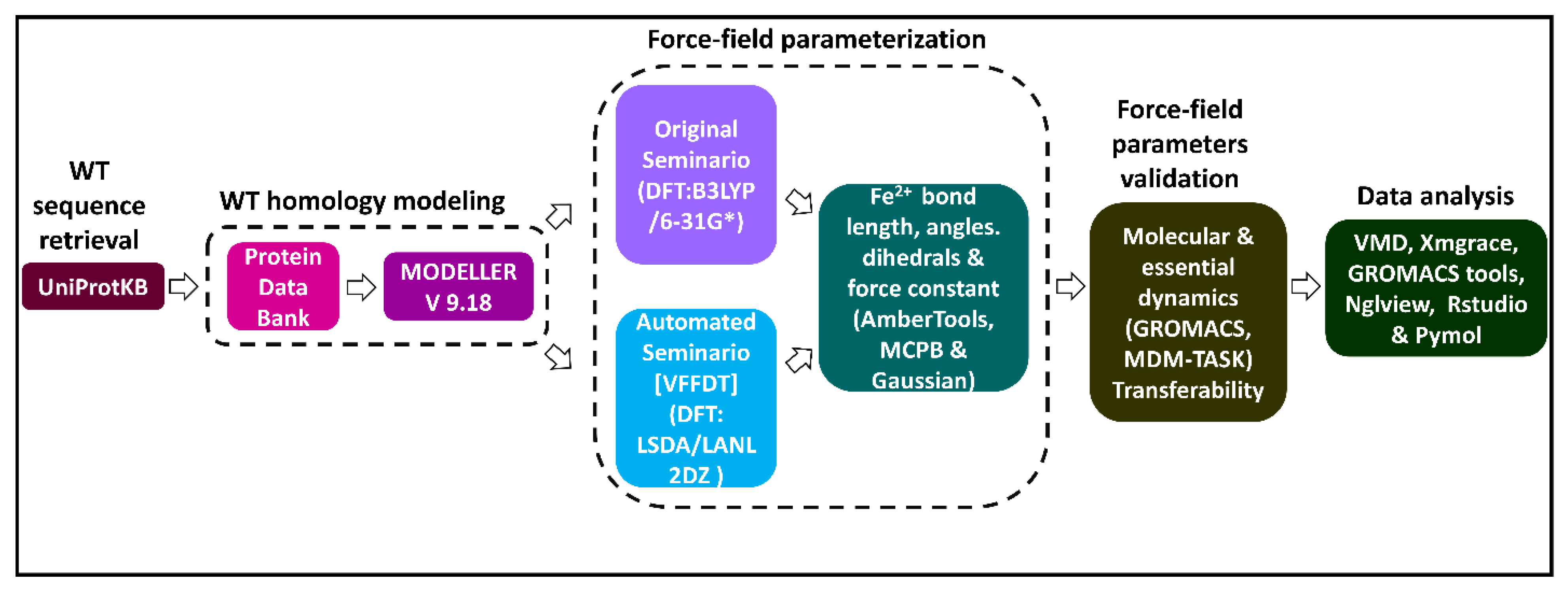 Molecules 26 02929 g008