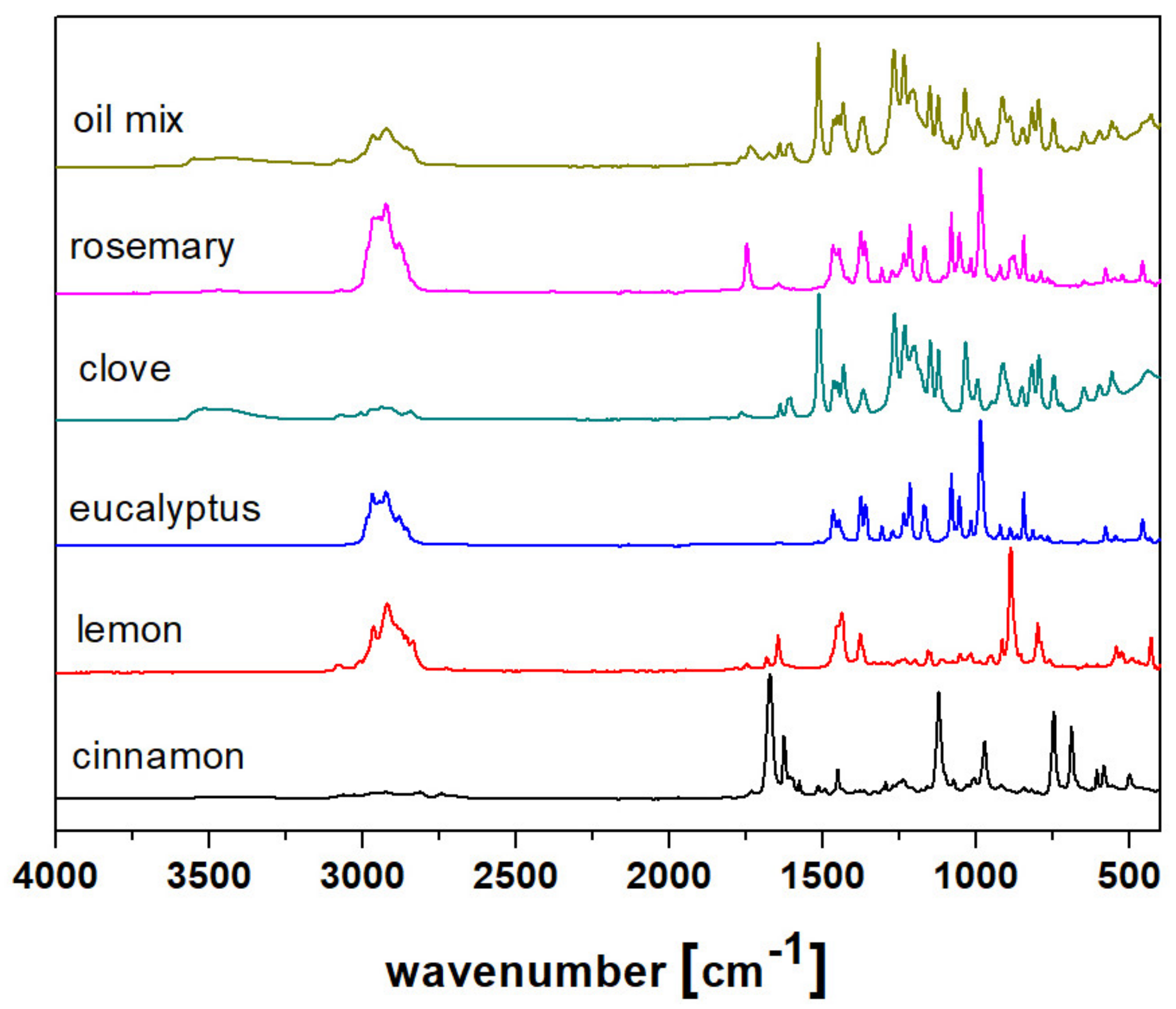 Molecules 26 02931 g001