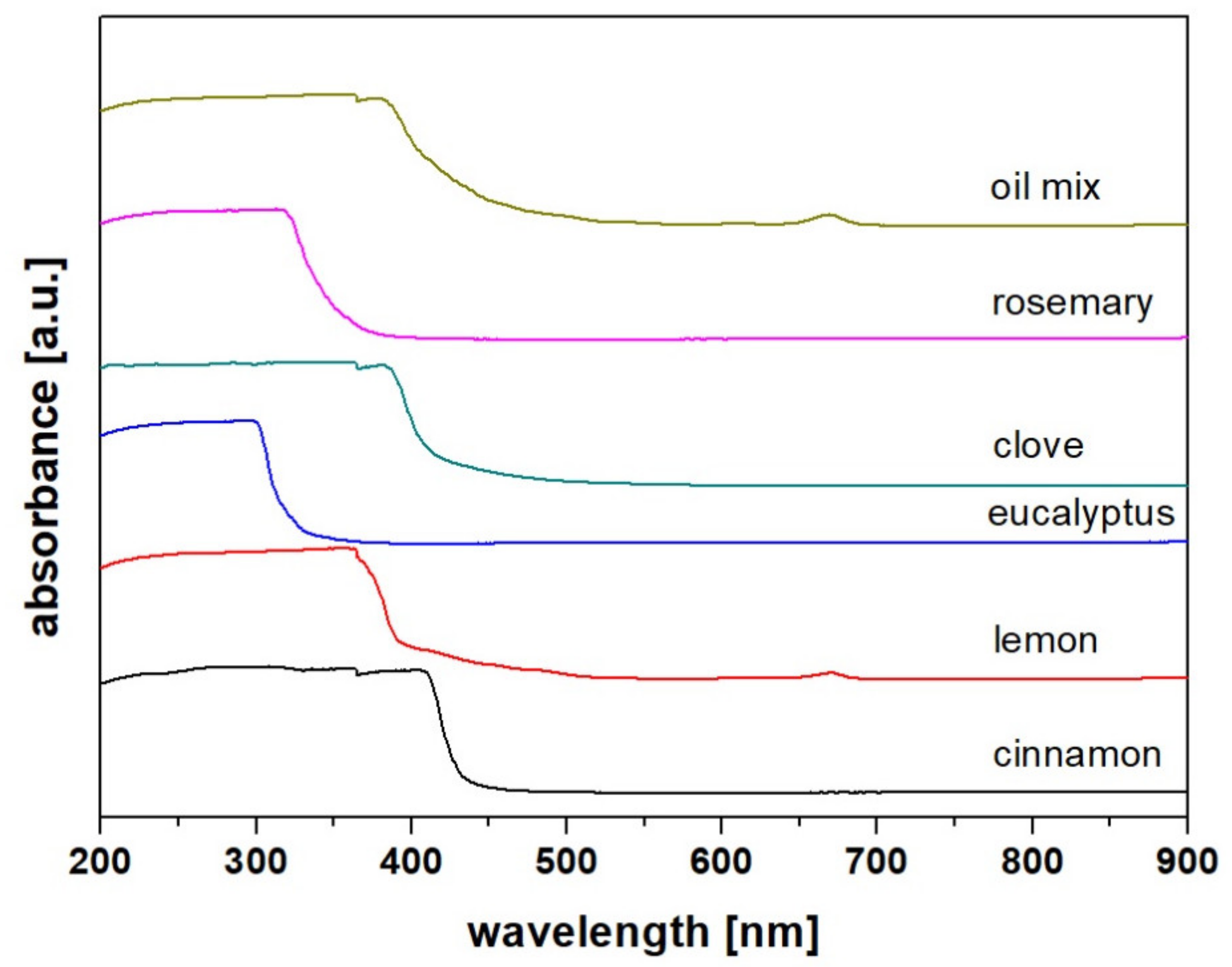 Molecules 26 02931 g002