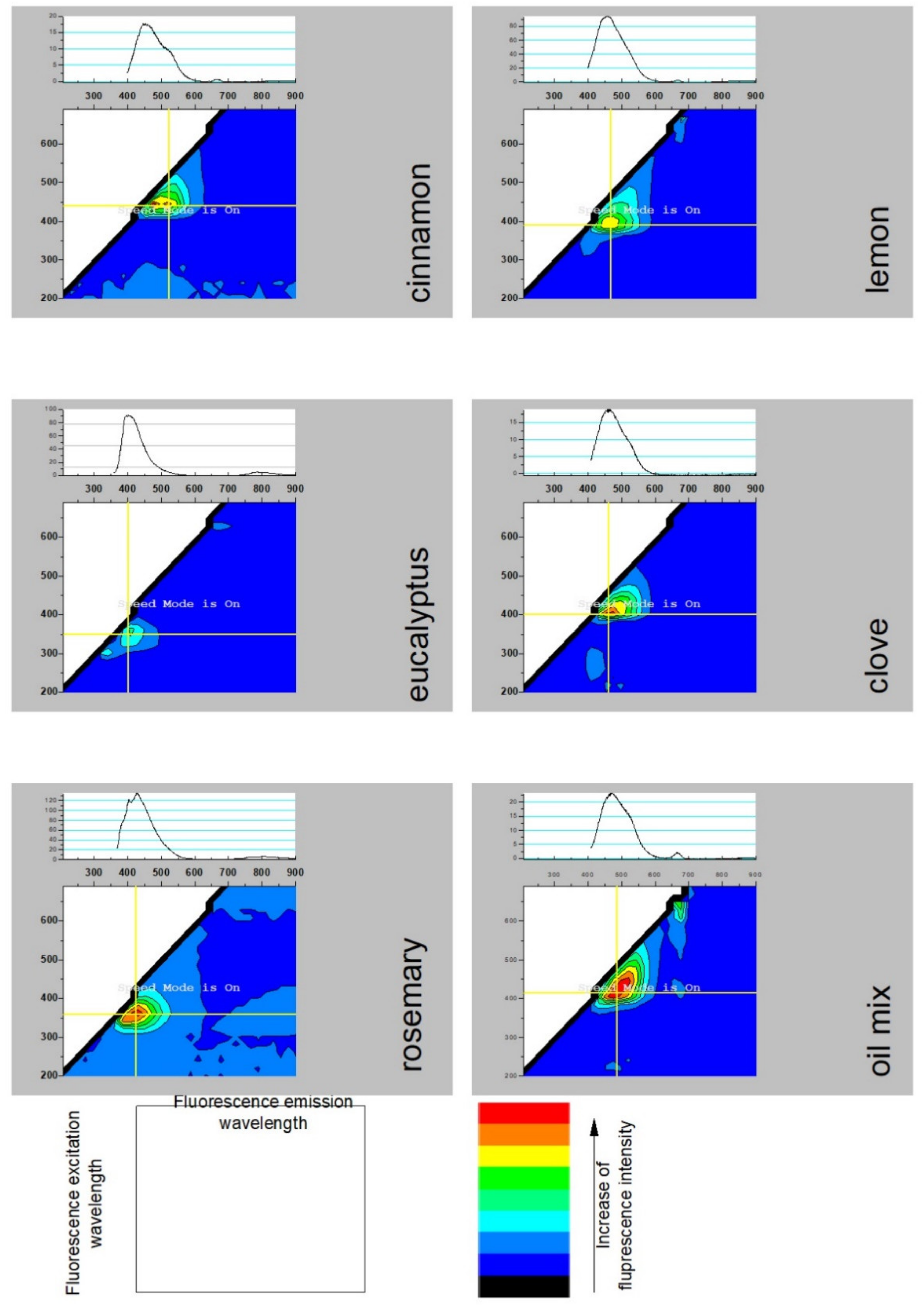 Molecules 26 02931 g003