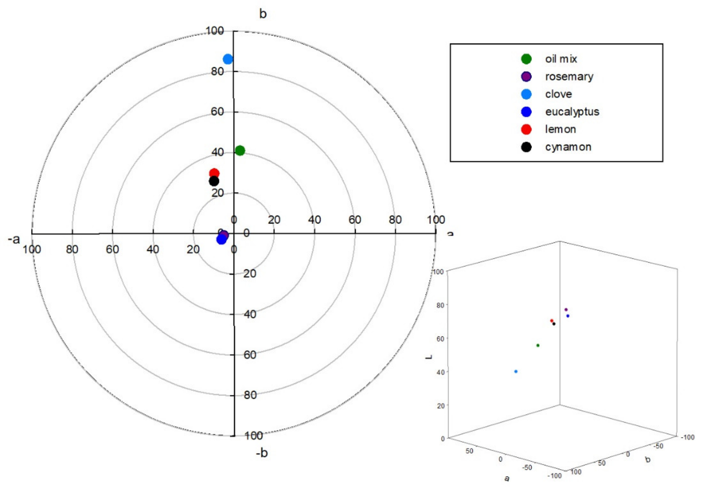 Molecules 26 02931 g005