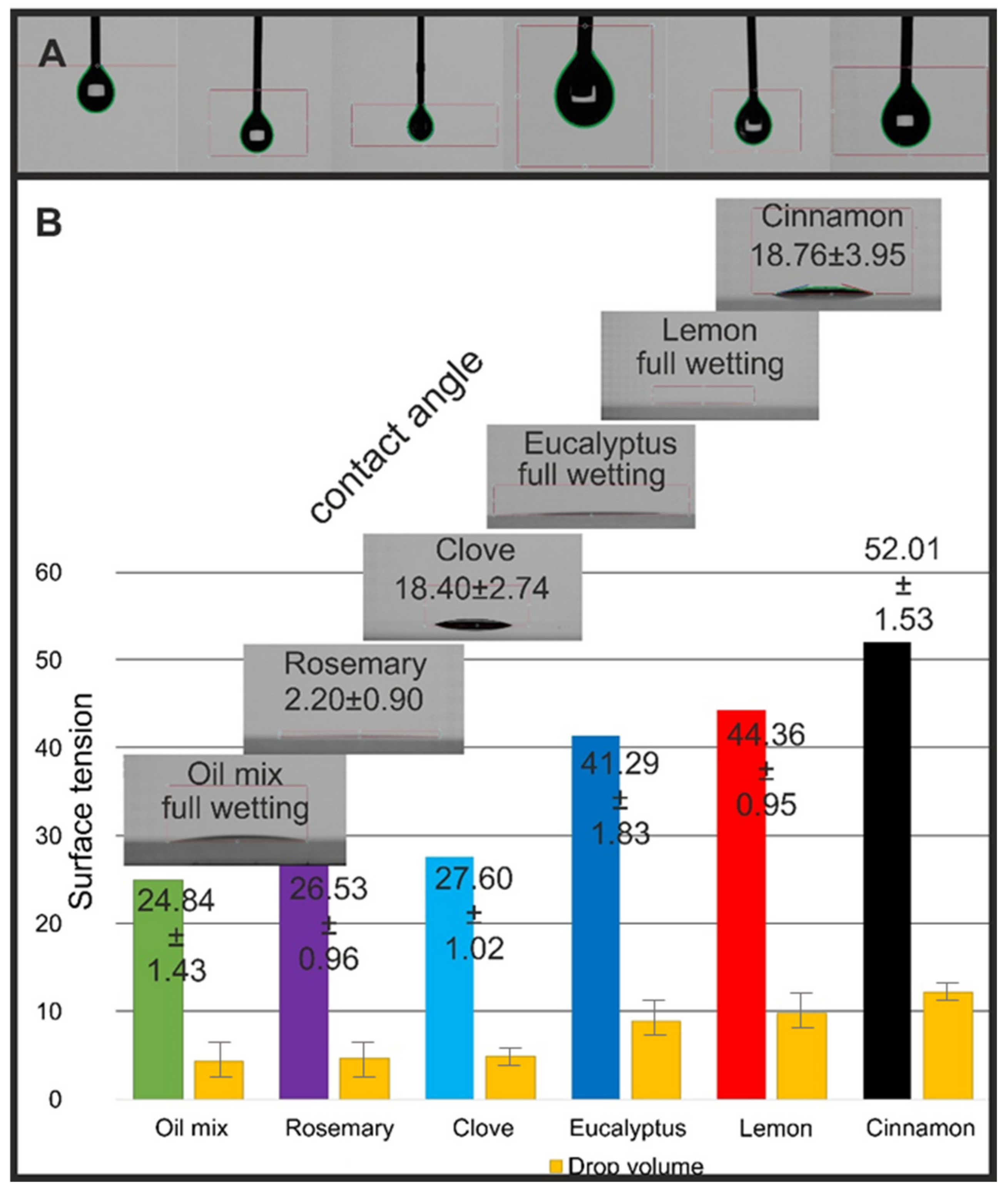 Molecules 26 02931 g007