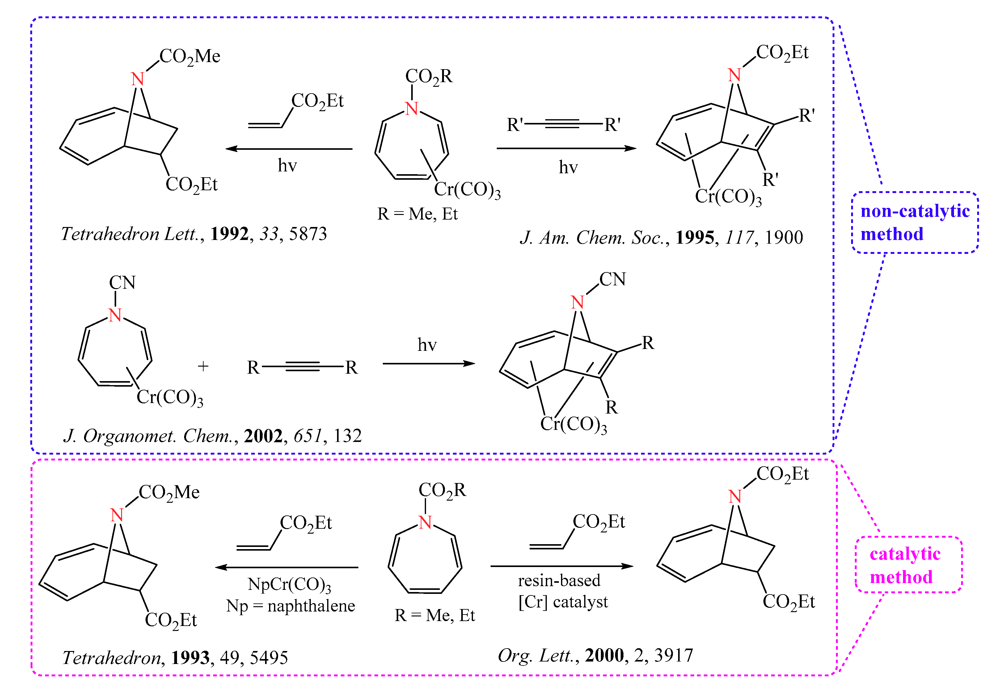 Molecules 26 02932 sch001 Molecules 26 02932 sch001