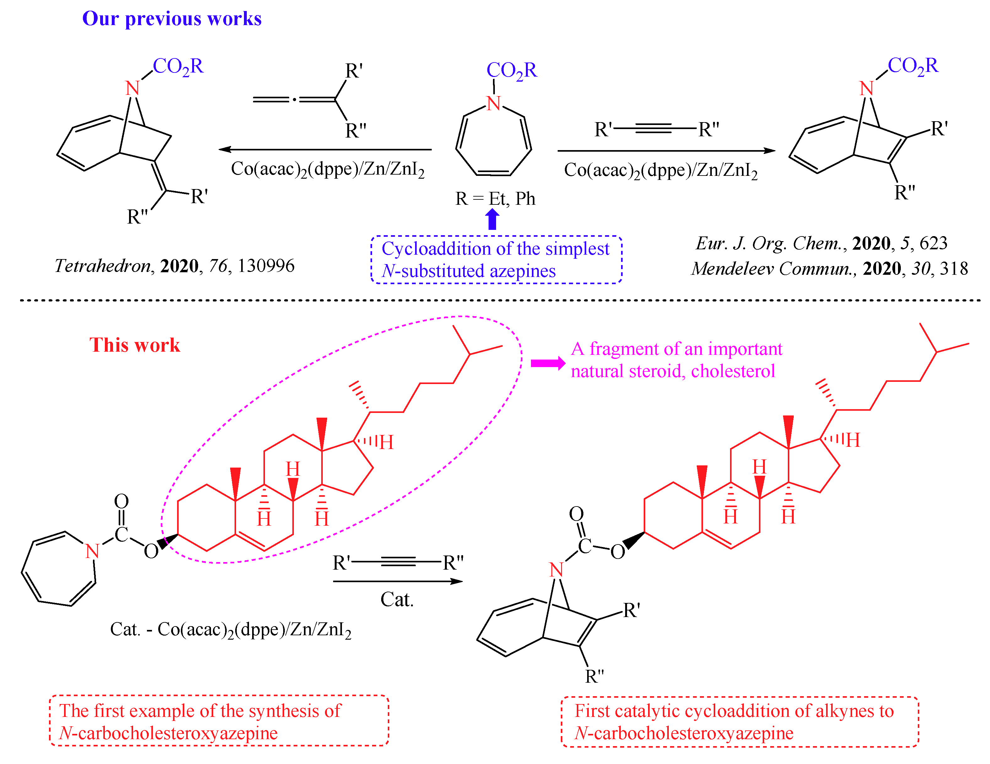 Molecules 26 02932 sch002 Molecules 26 02932 sch002